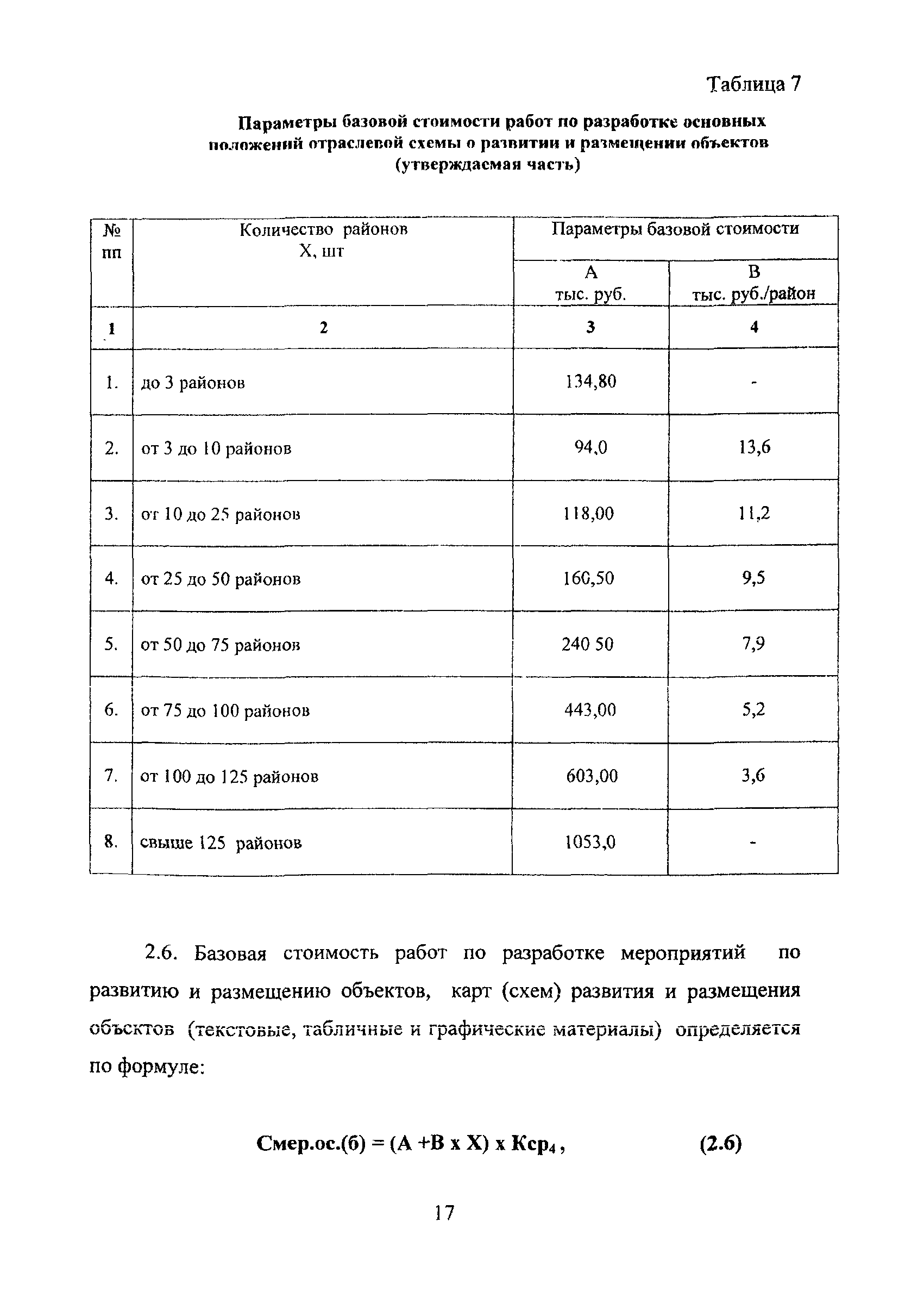 МРР 3.2.77-11