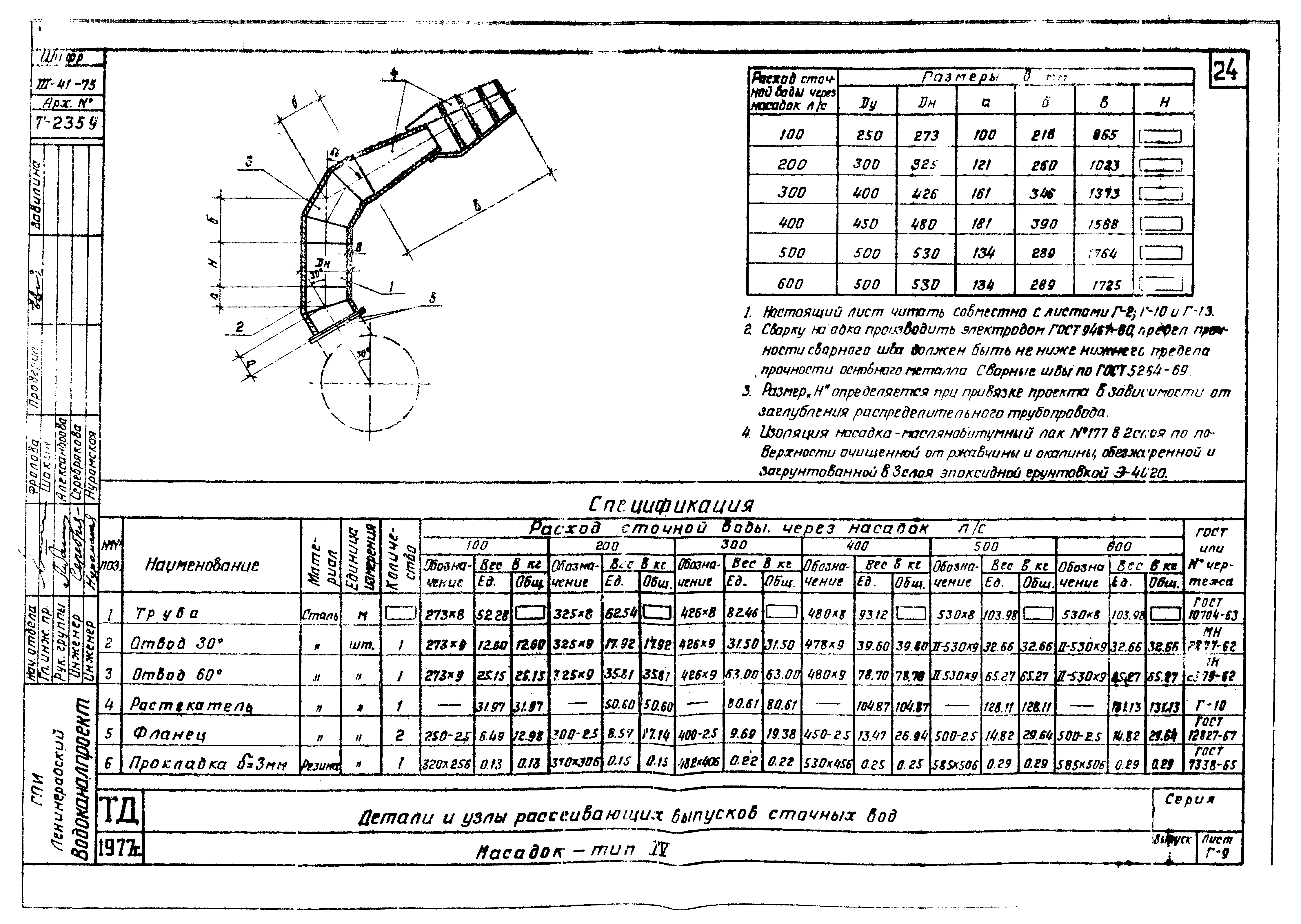 Серия 4.902-11