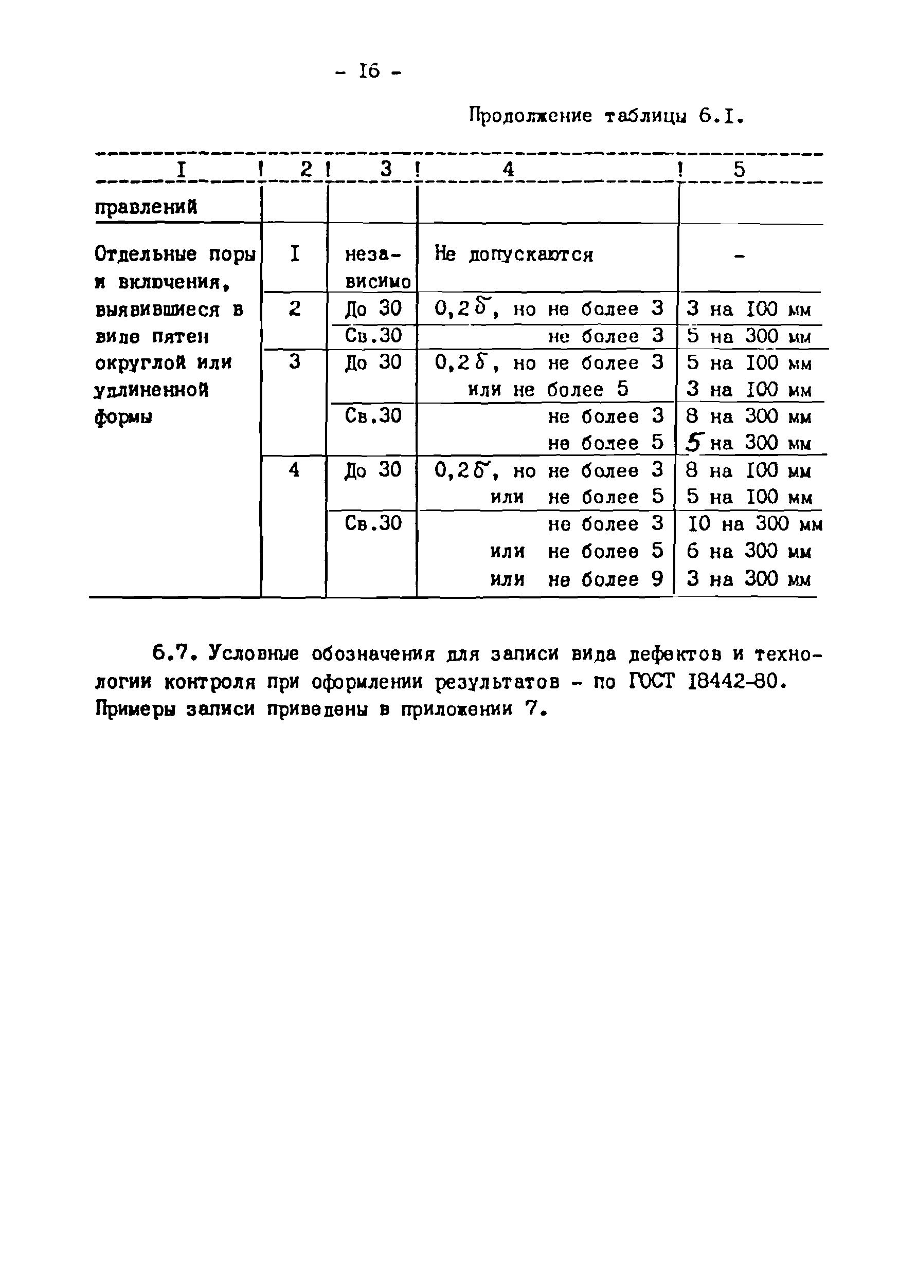РДИ 38.18.019-95