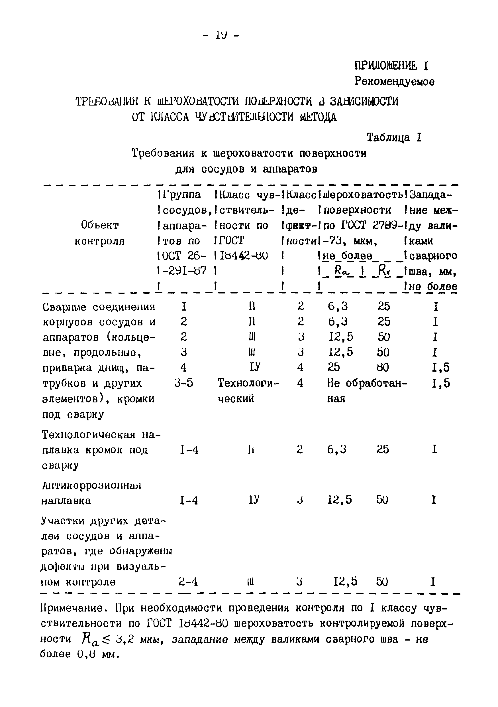 РДИ 38.18.019-95