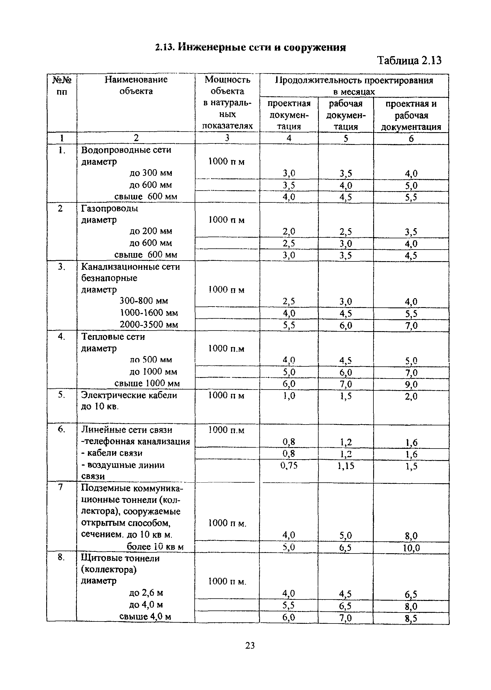 МРР 3.1.10.03-11