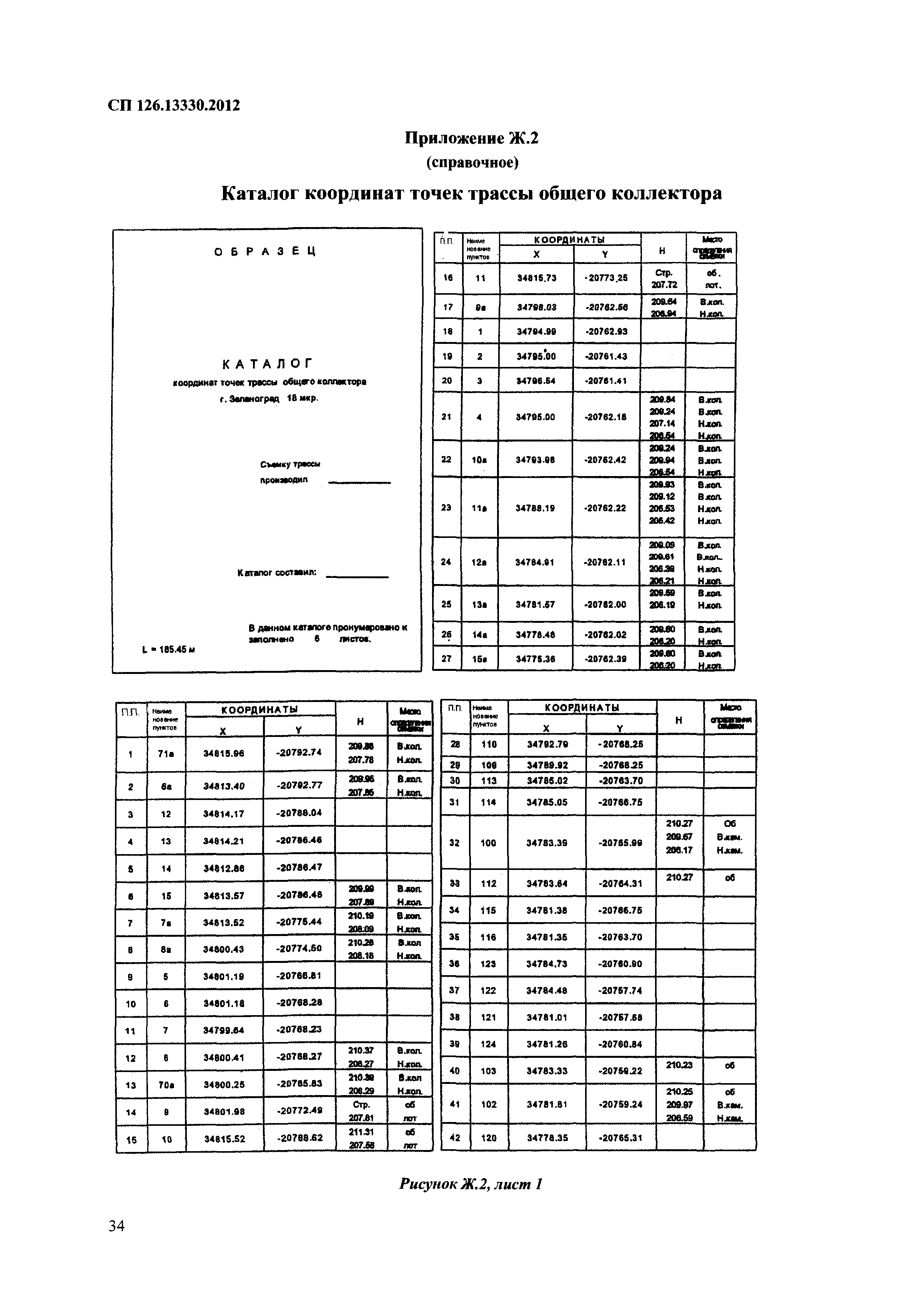 СП 126.13330.2012