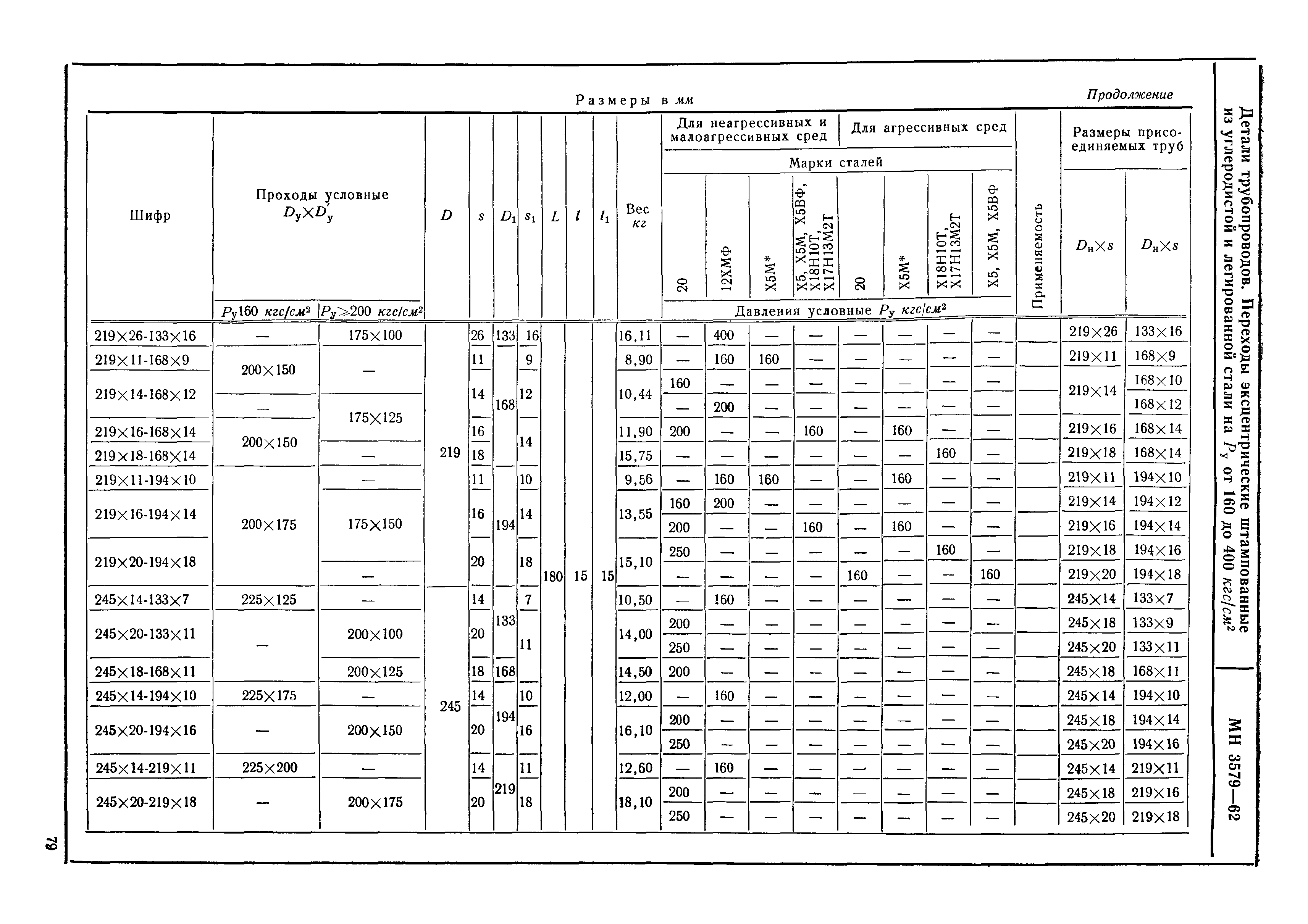 МН 3579-62