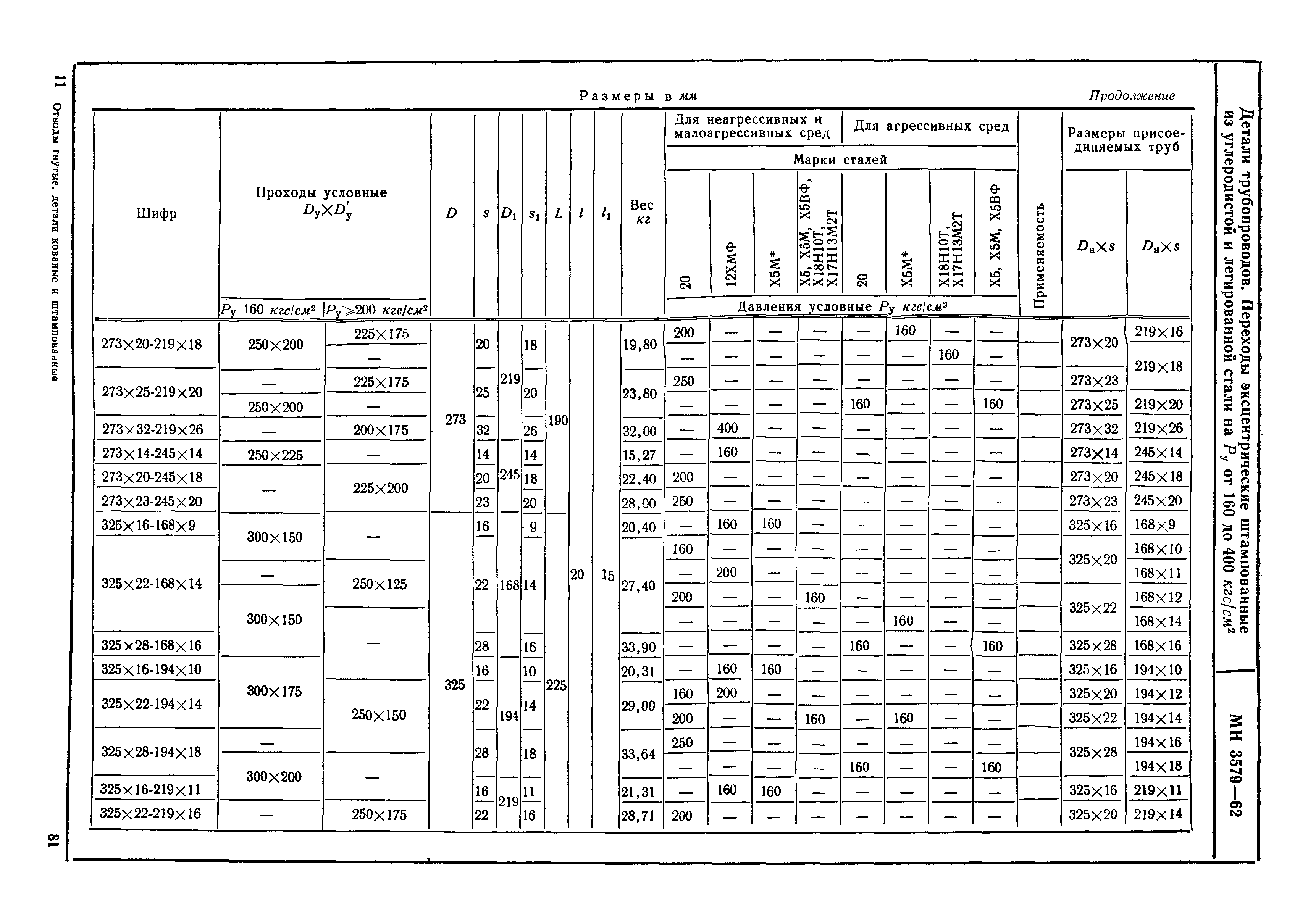 МН 3579-62