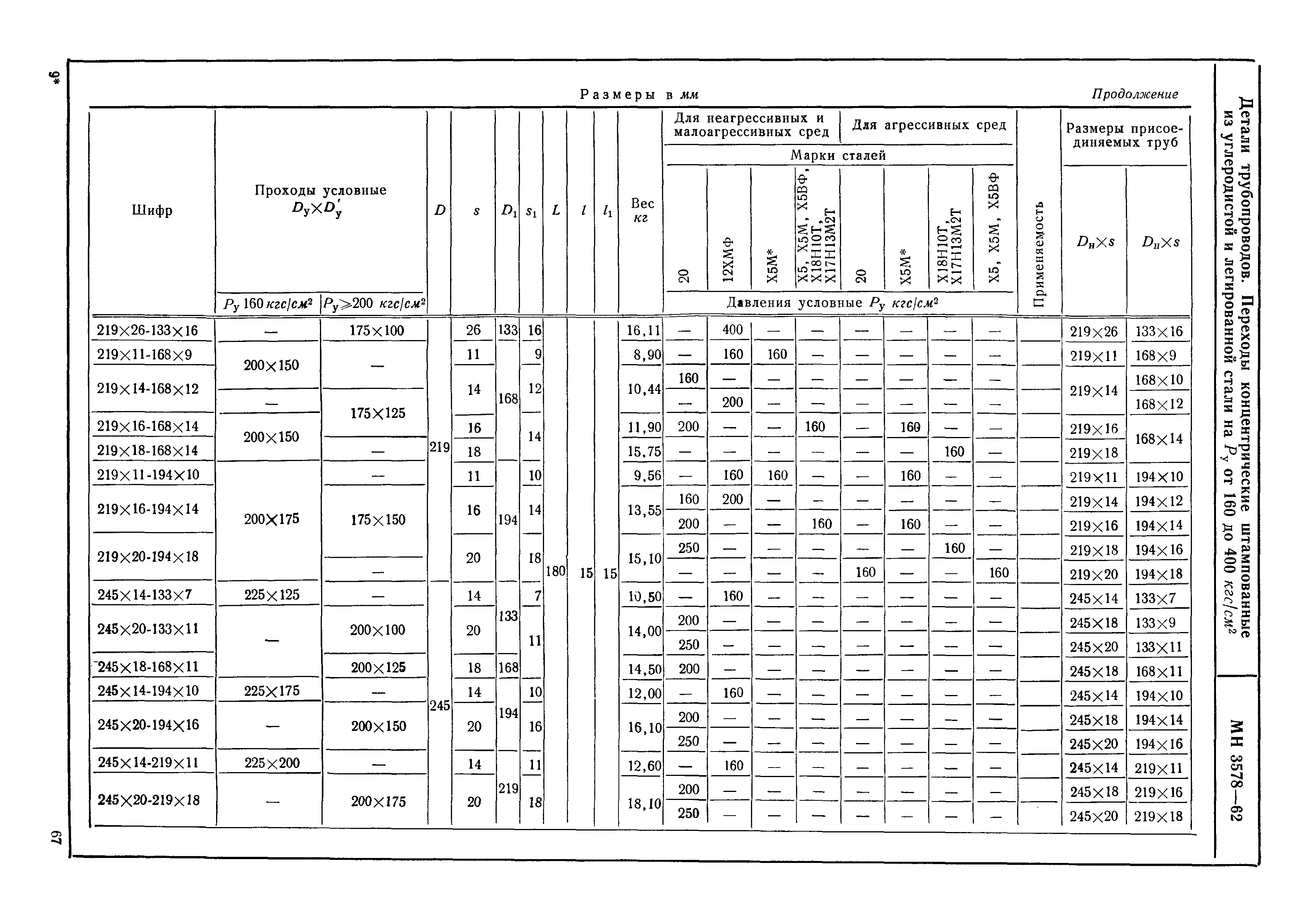 МН 3578-62