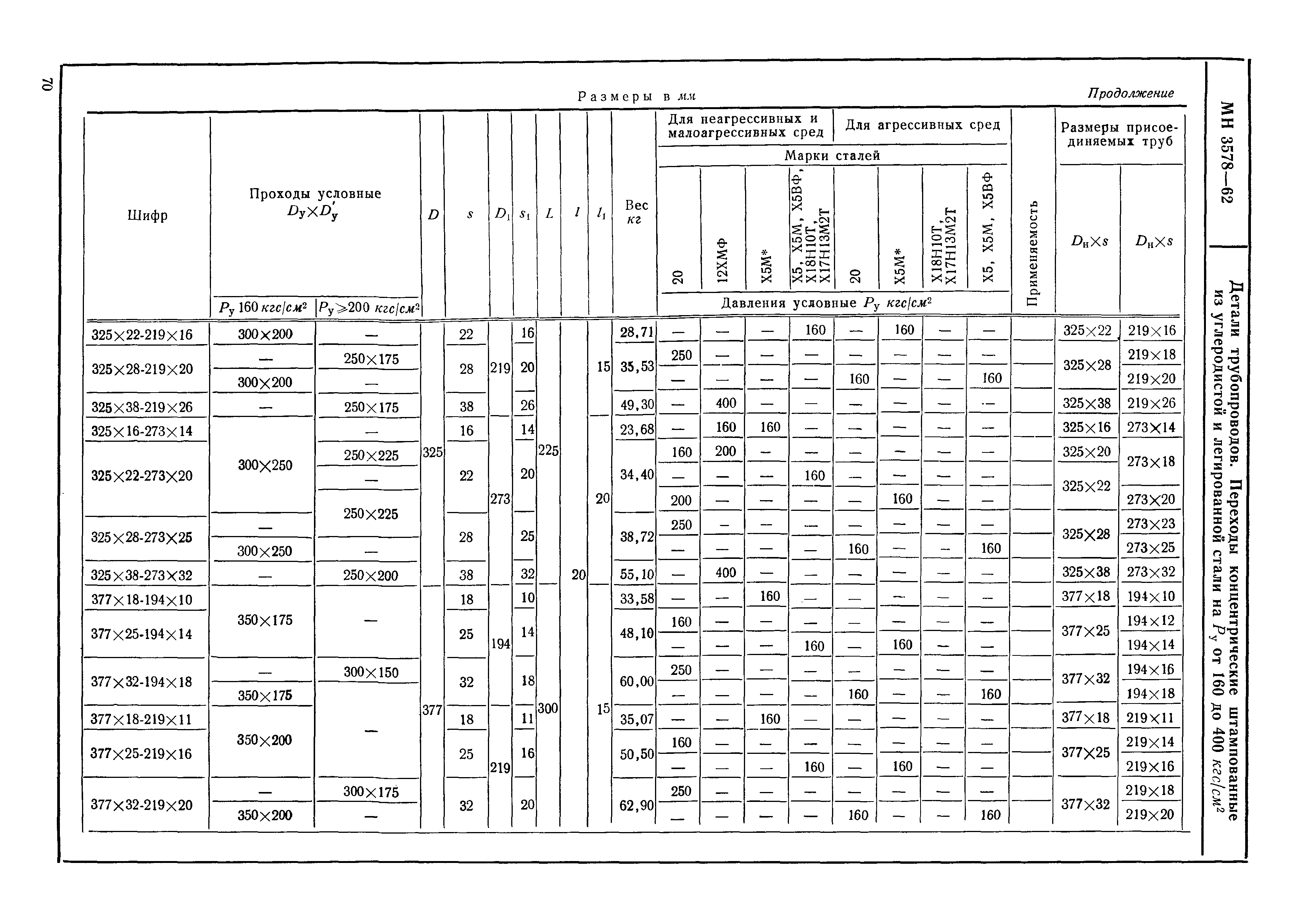 МН 3578-62