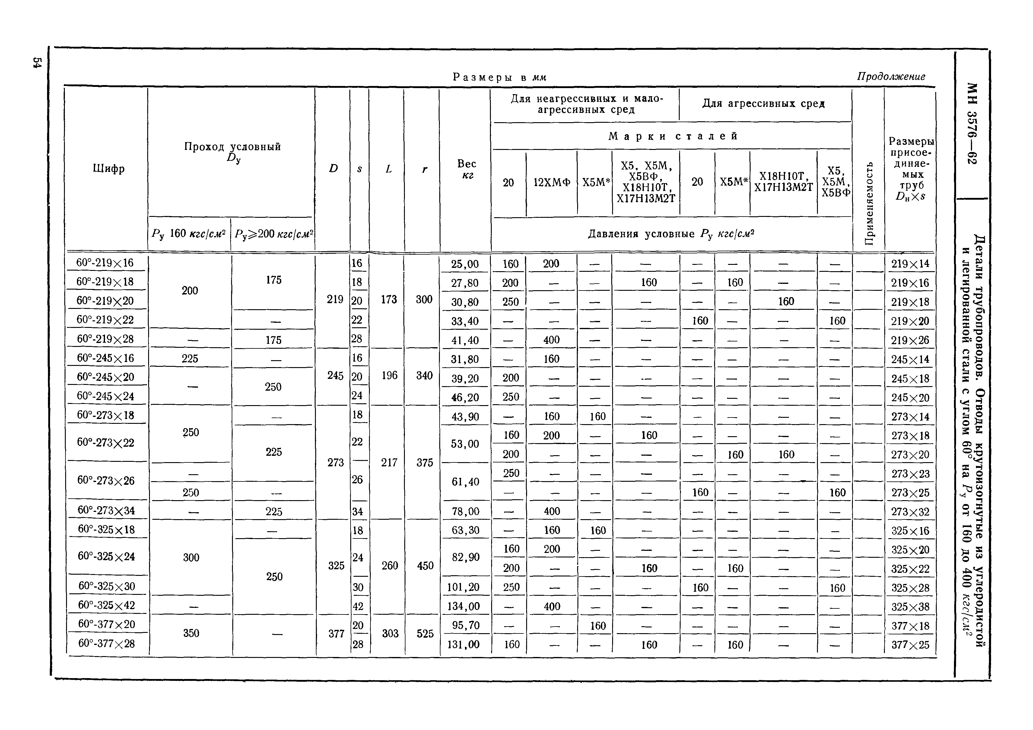 МН 3576-62