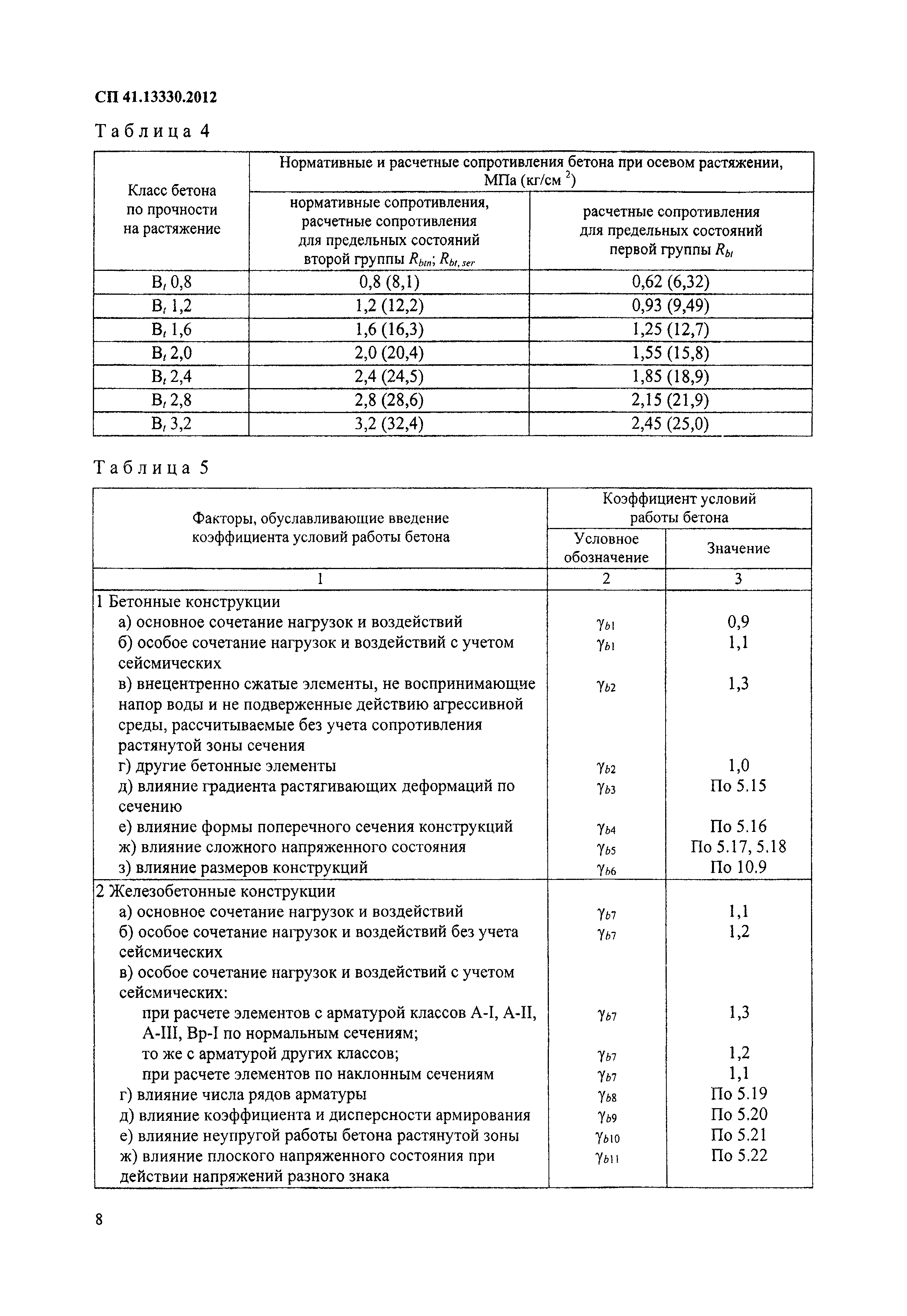 СП 41.13330.2012