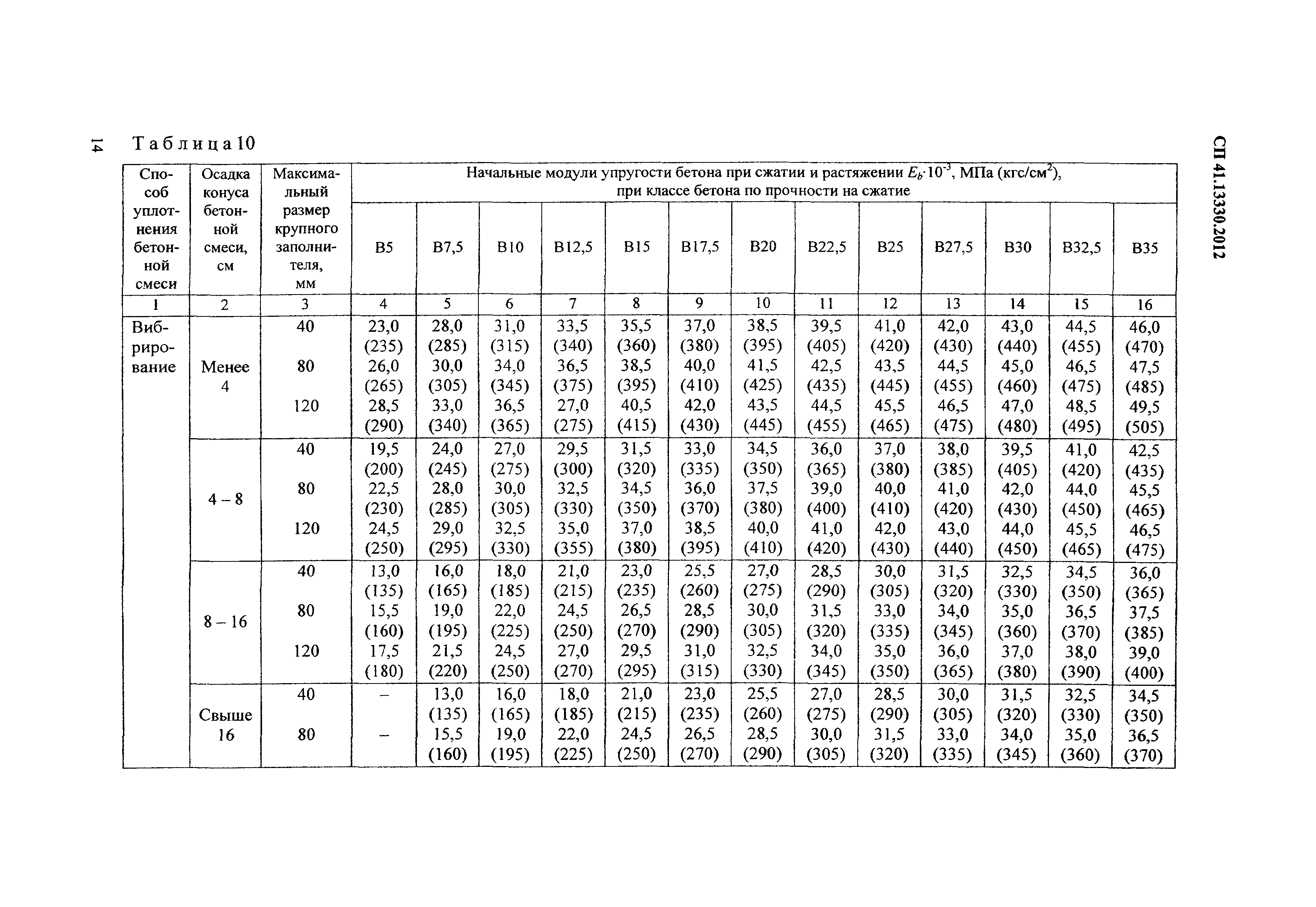 СП 41.13330.2012