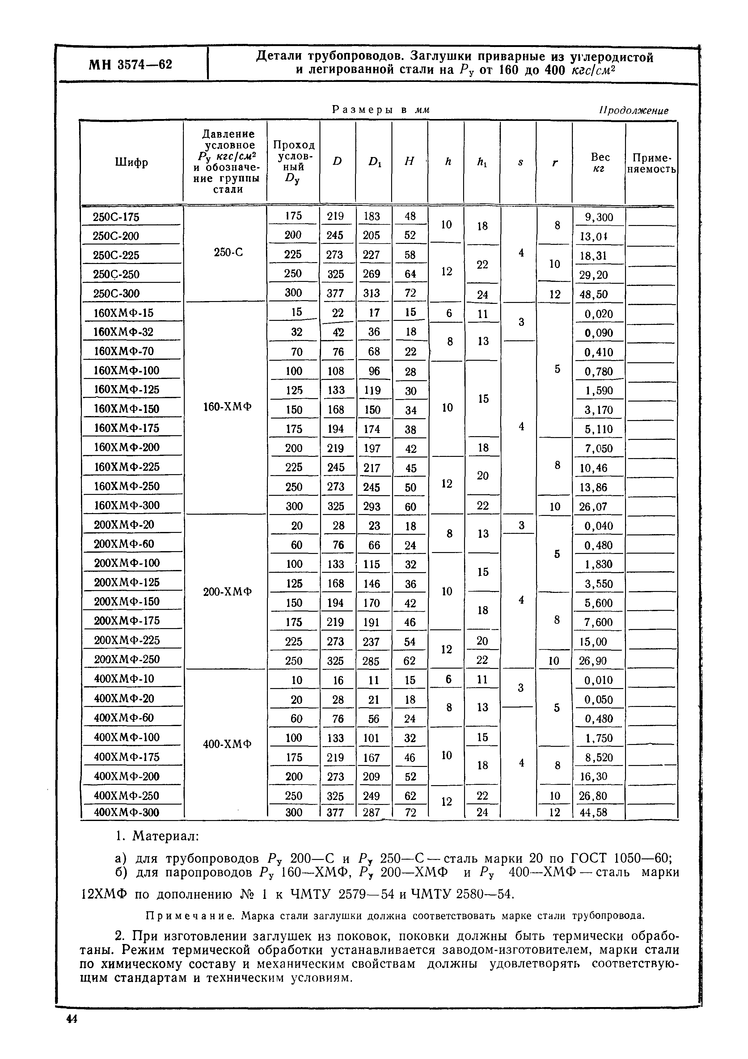 МН 3574-62