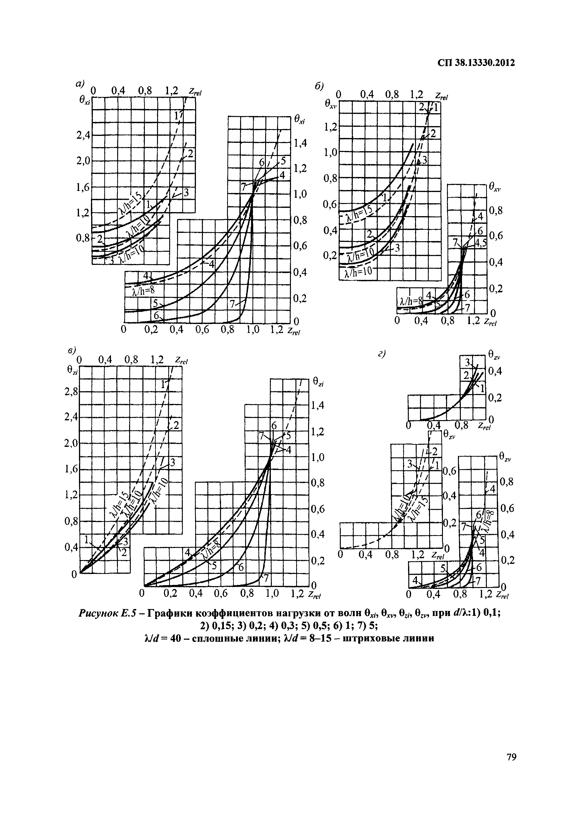 СП 38.13330.2012