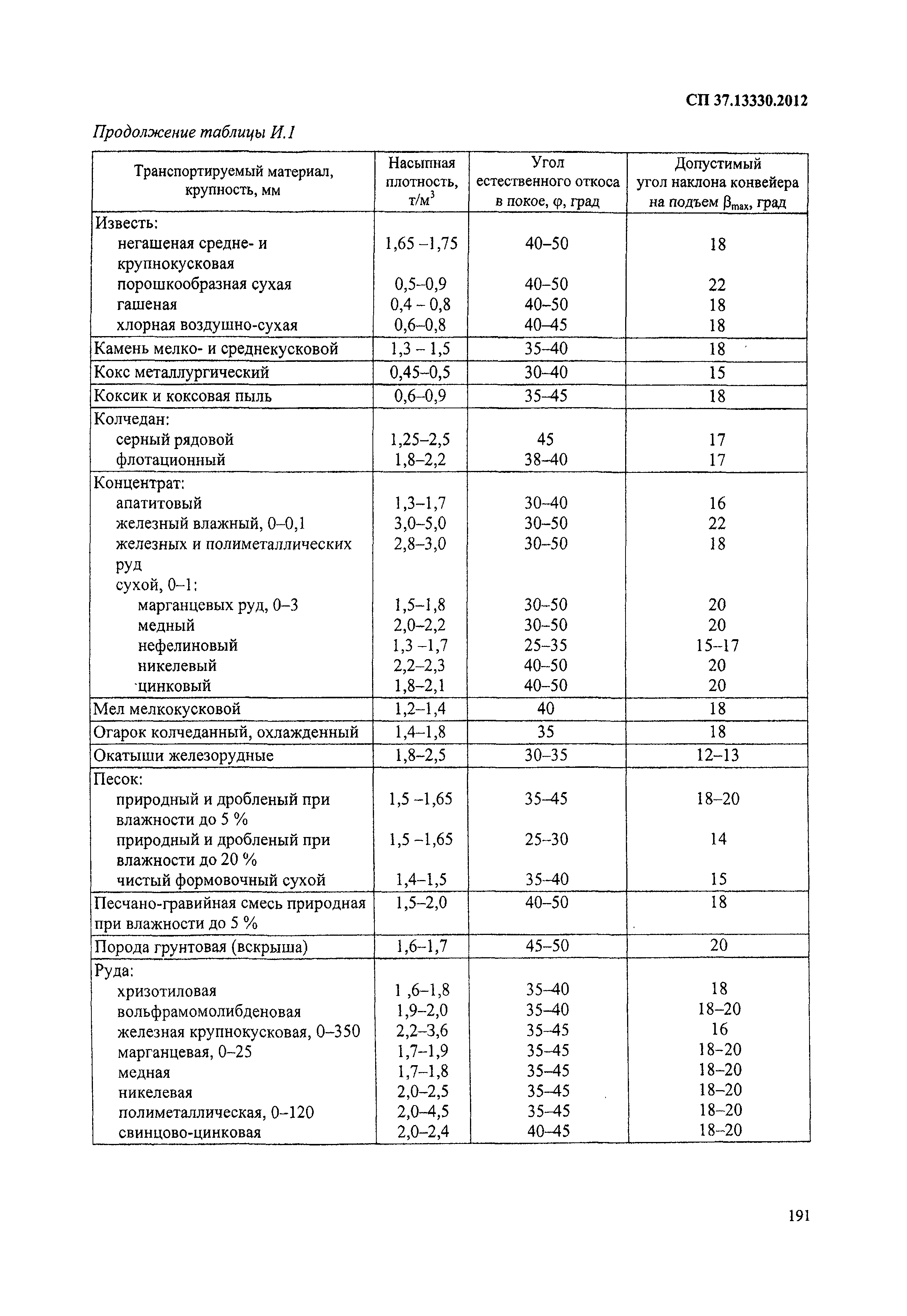 СП 37.13330.2012