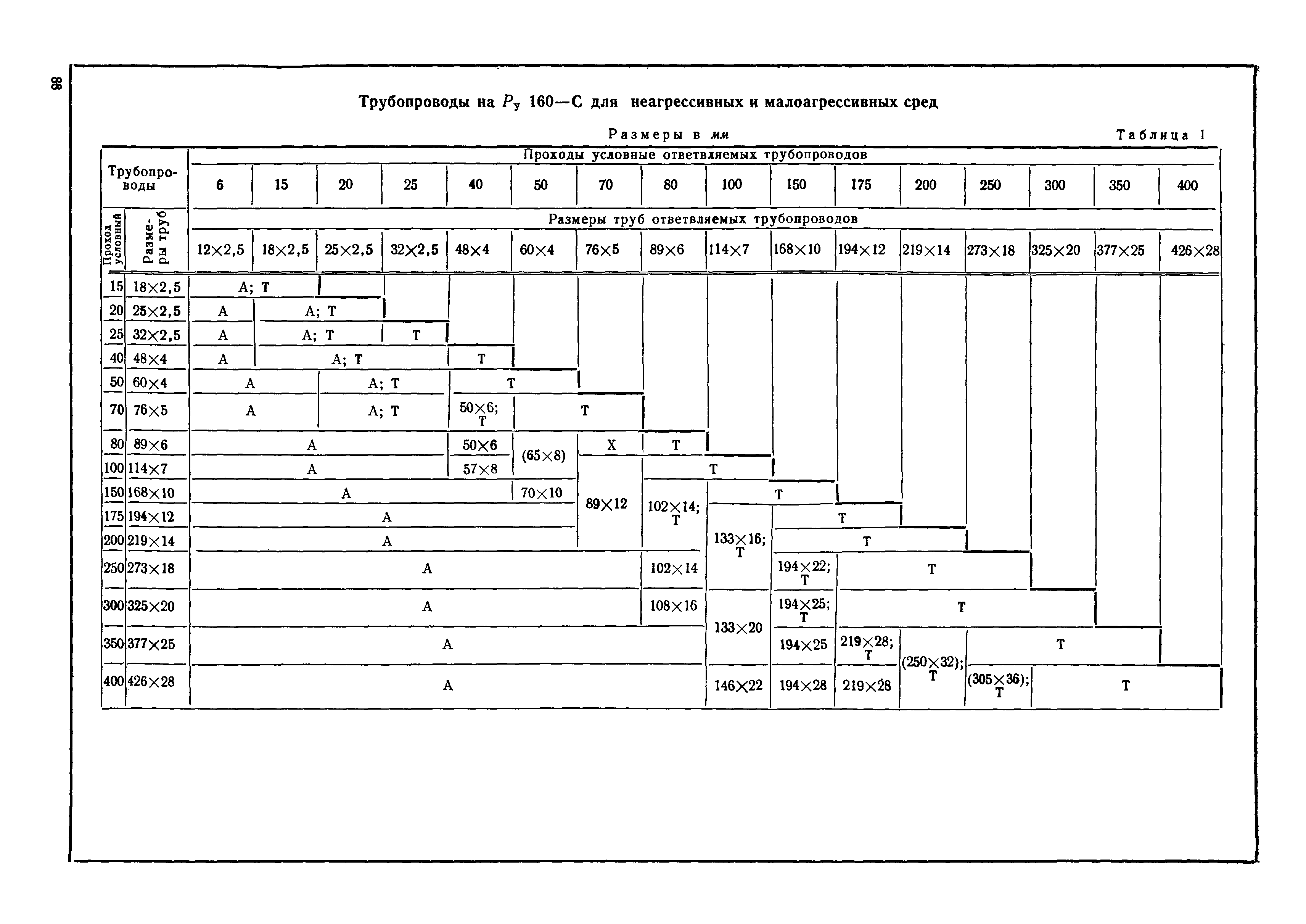 МН 3573-62