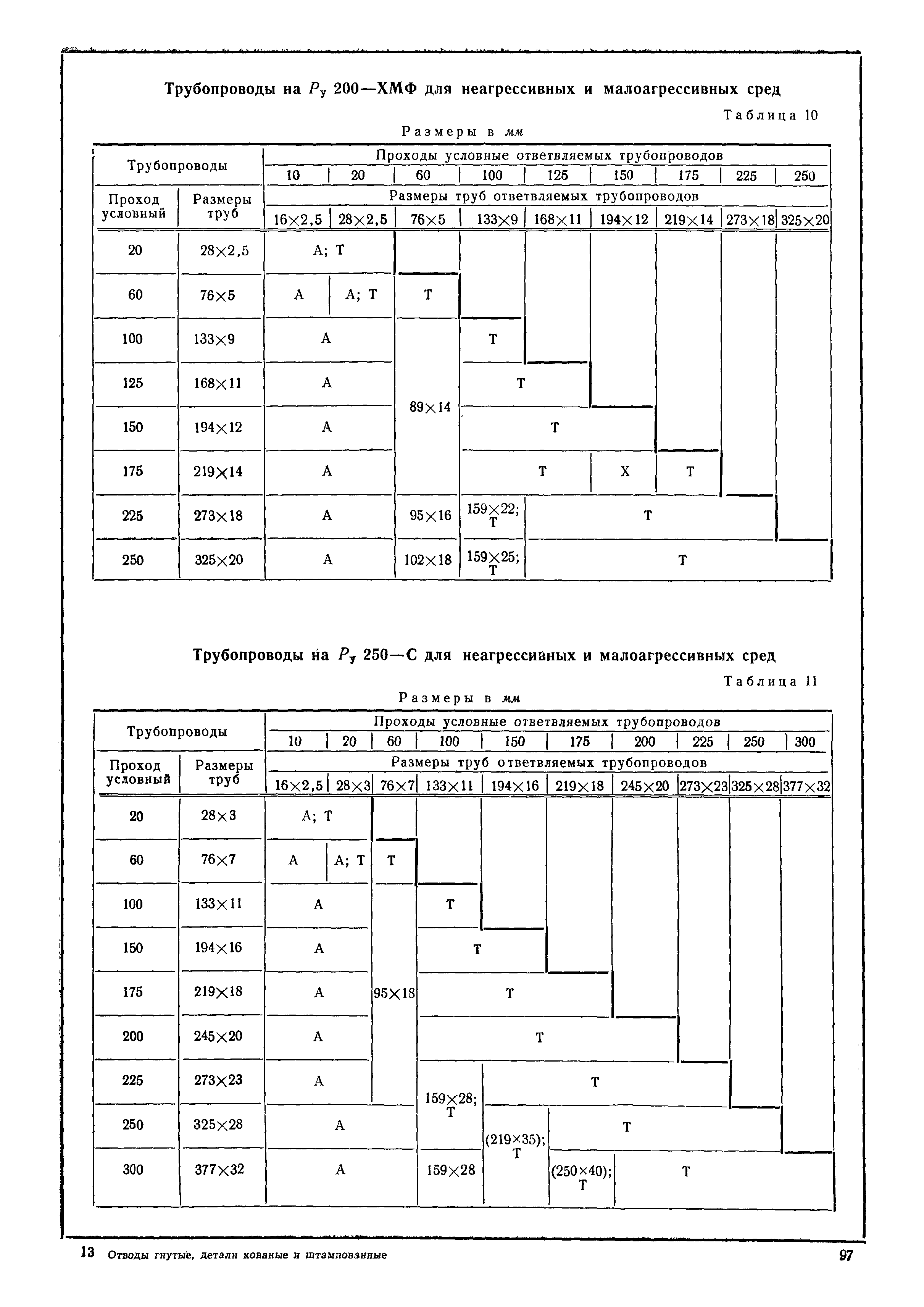 МН 3573-62