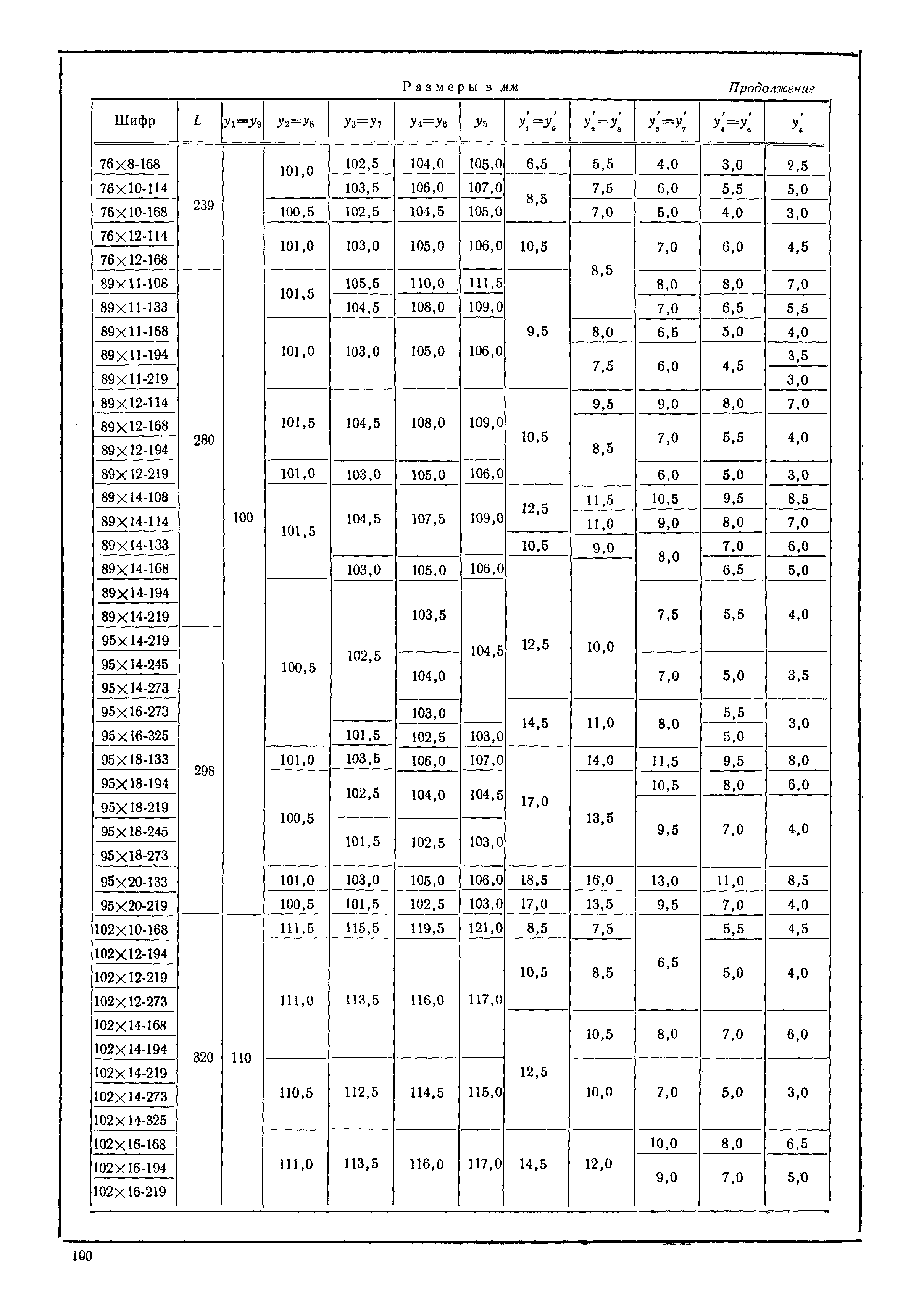 МН 3573-62