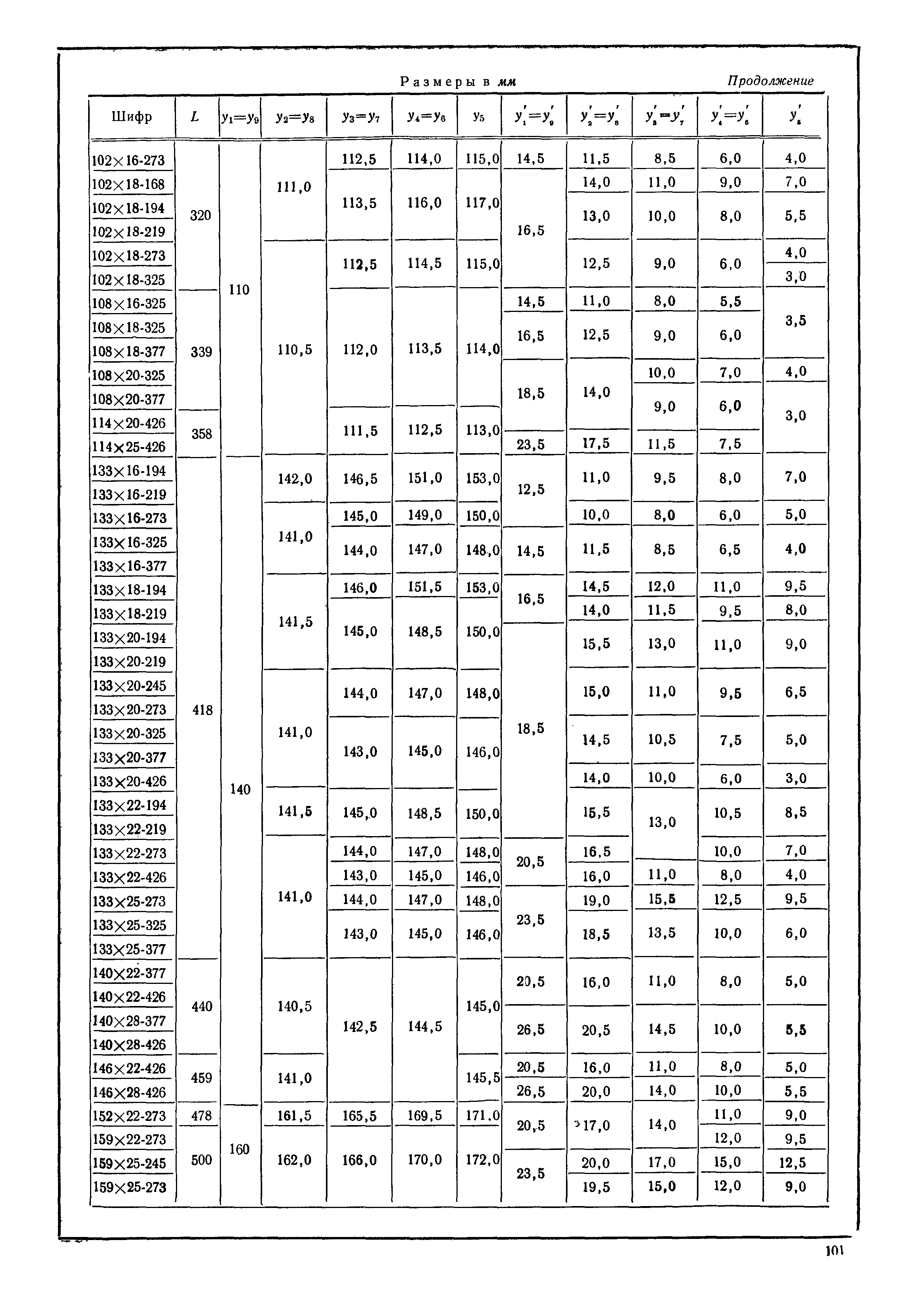 МН 3573-62