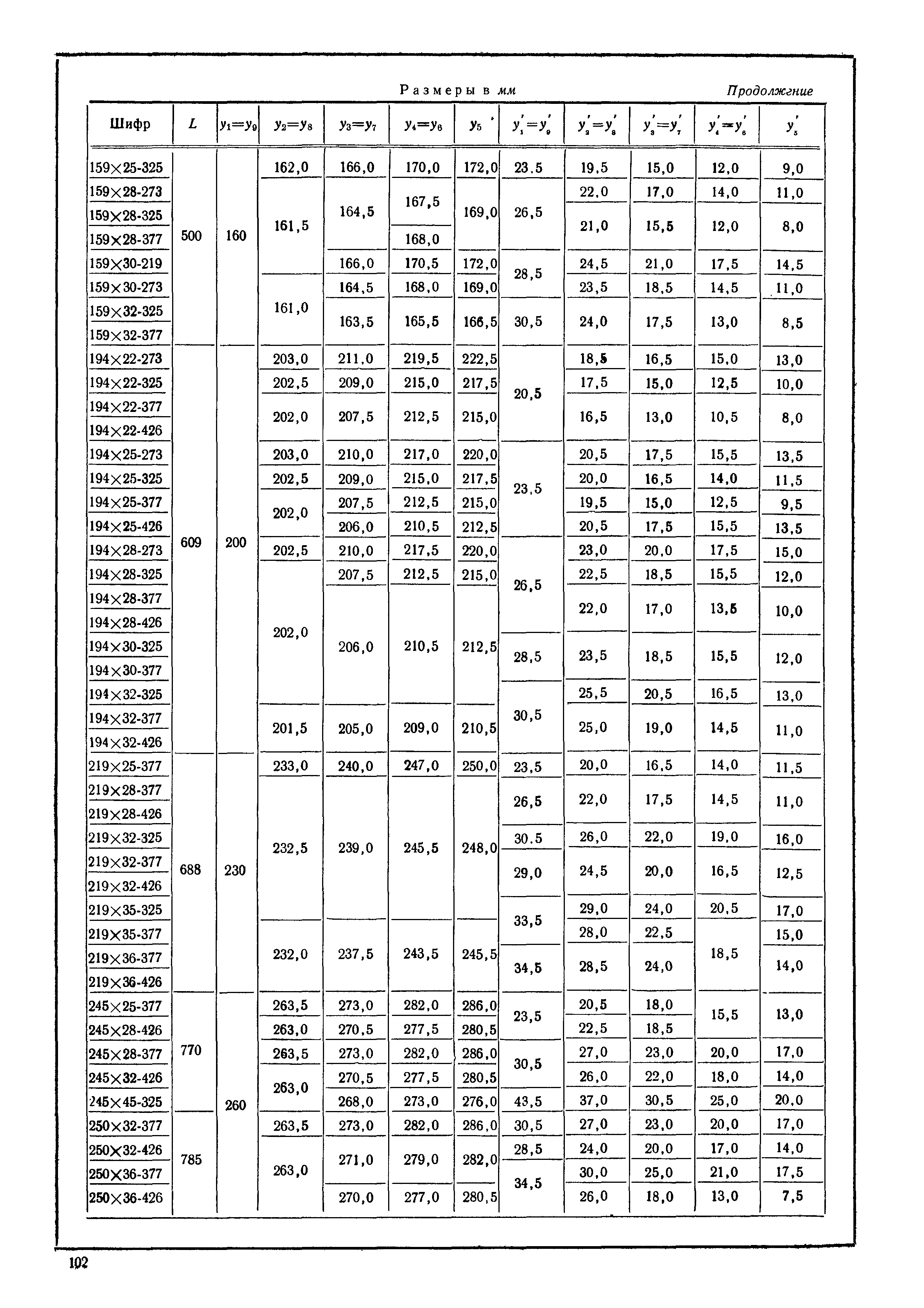 МН 3573-62
