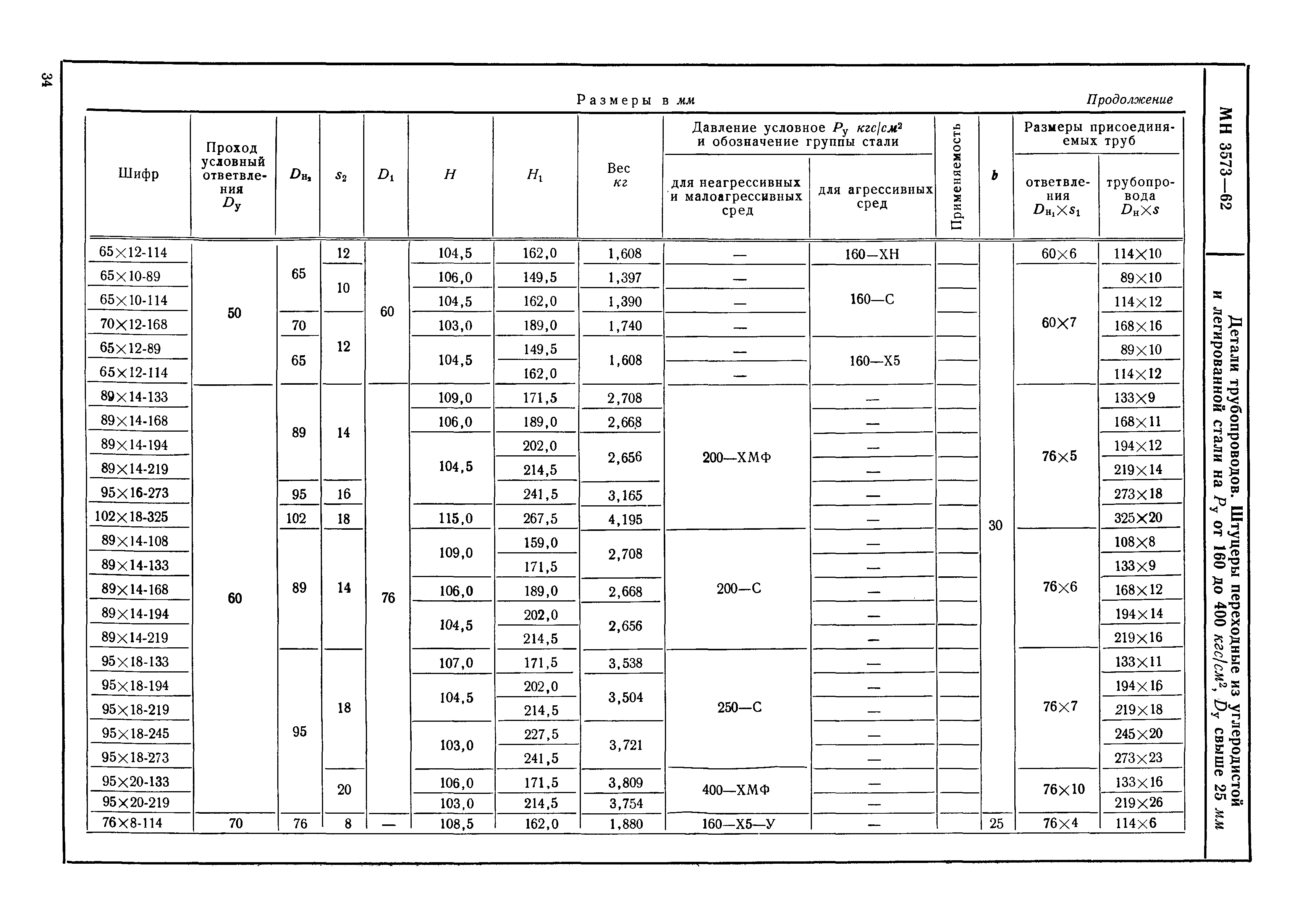 МН 3573-62