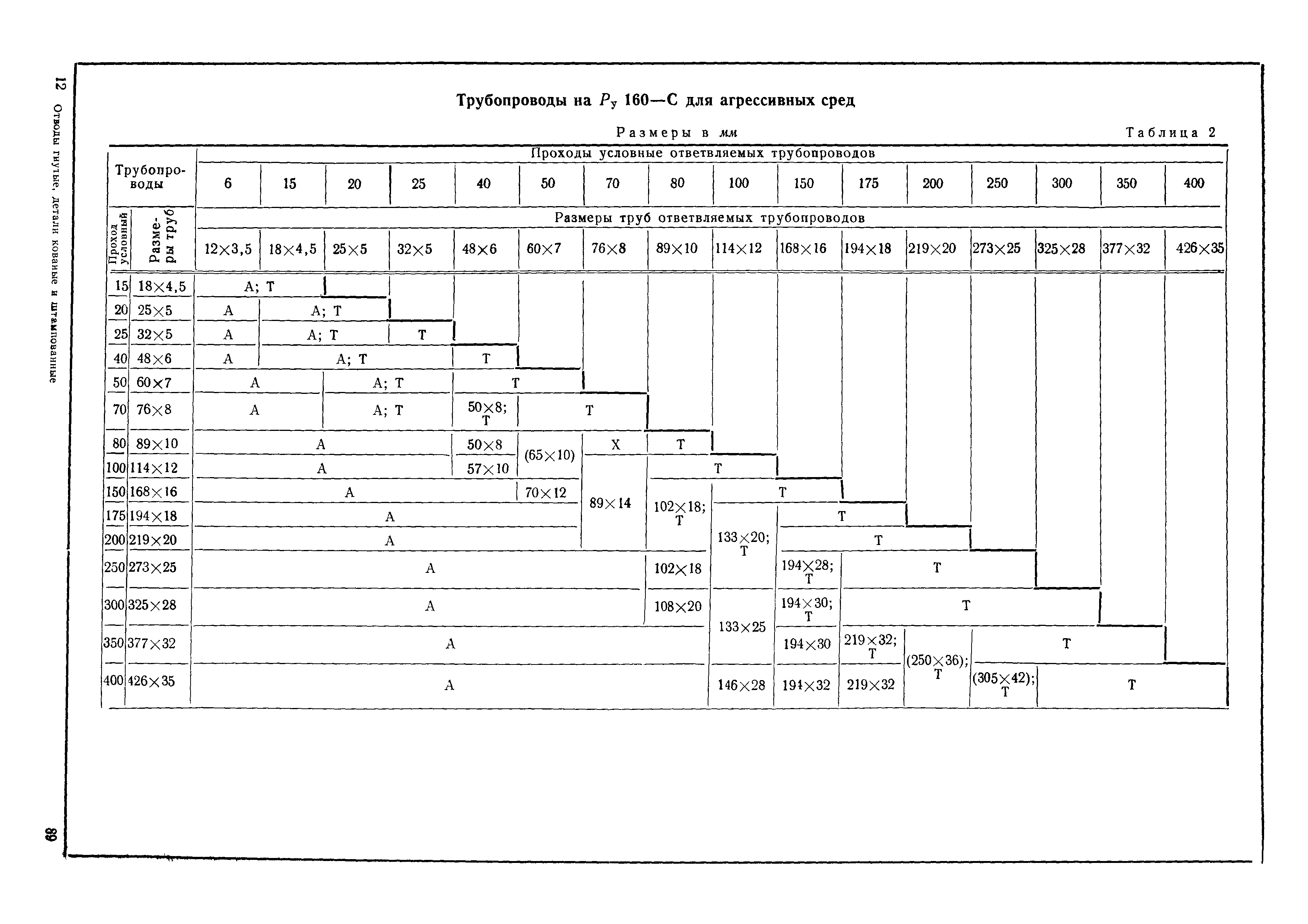 МН 3571-62