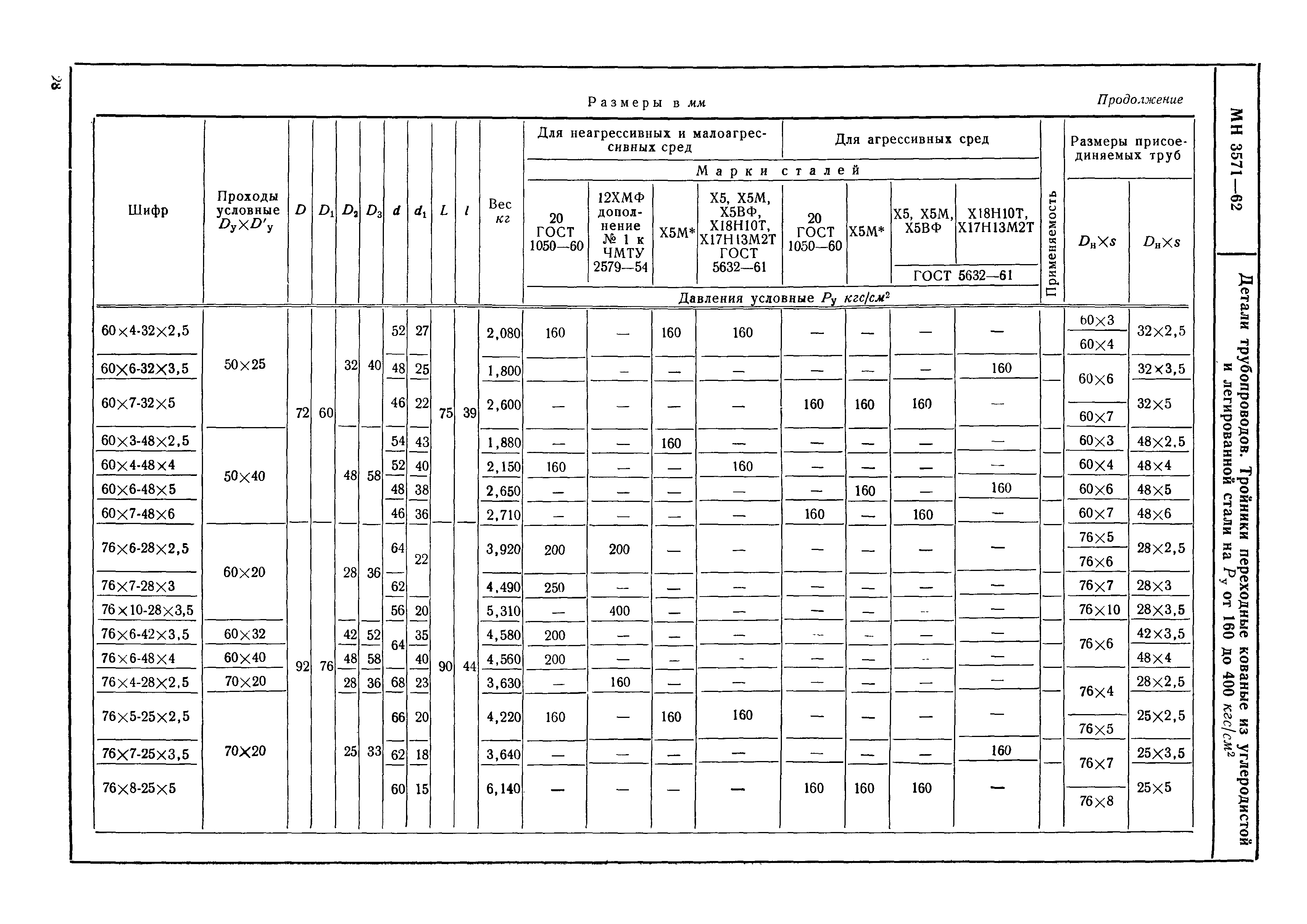 МН 3571-62