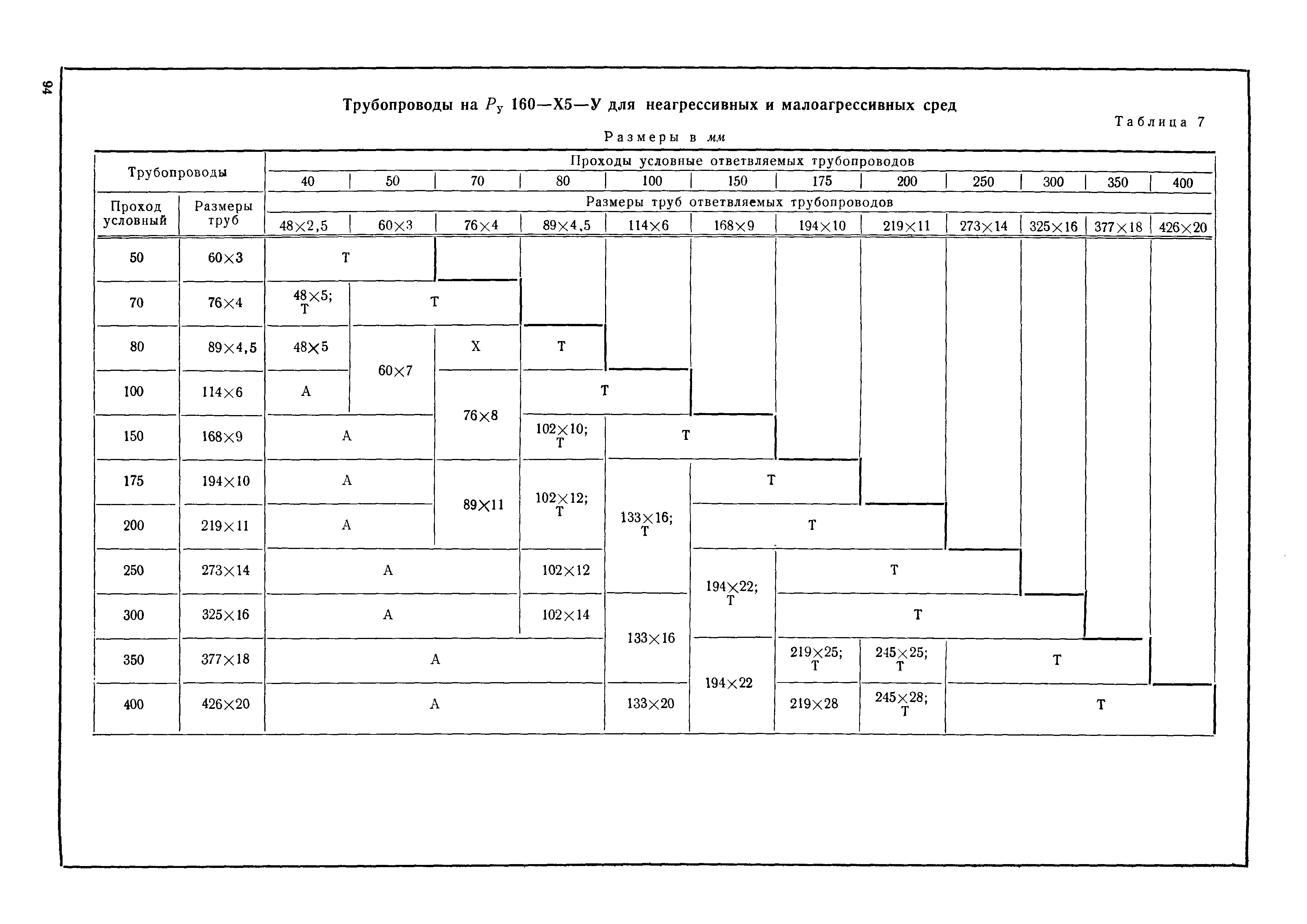 МН 3570-62