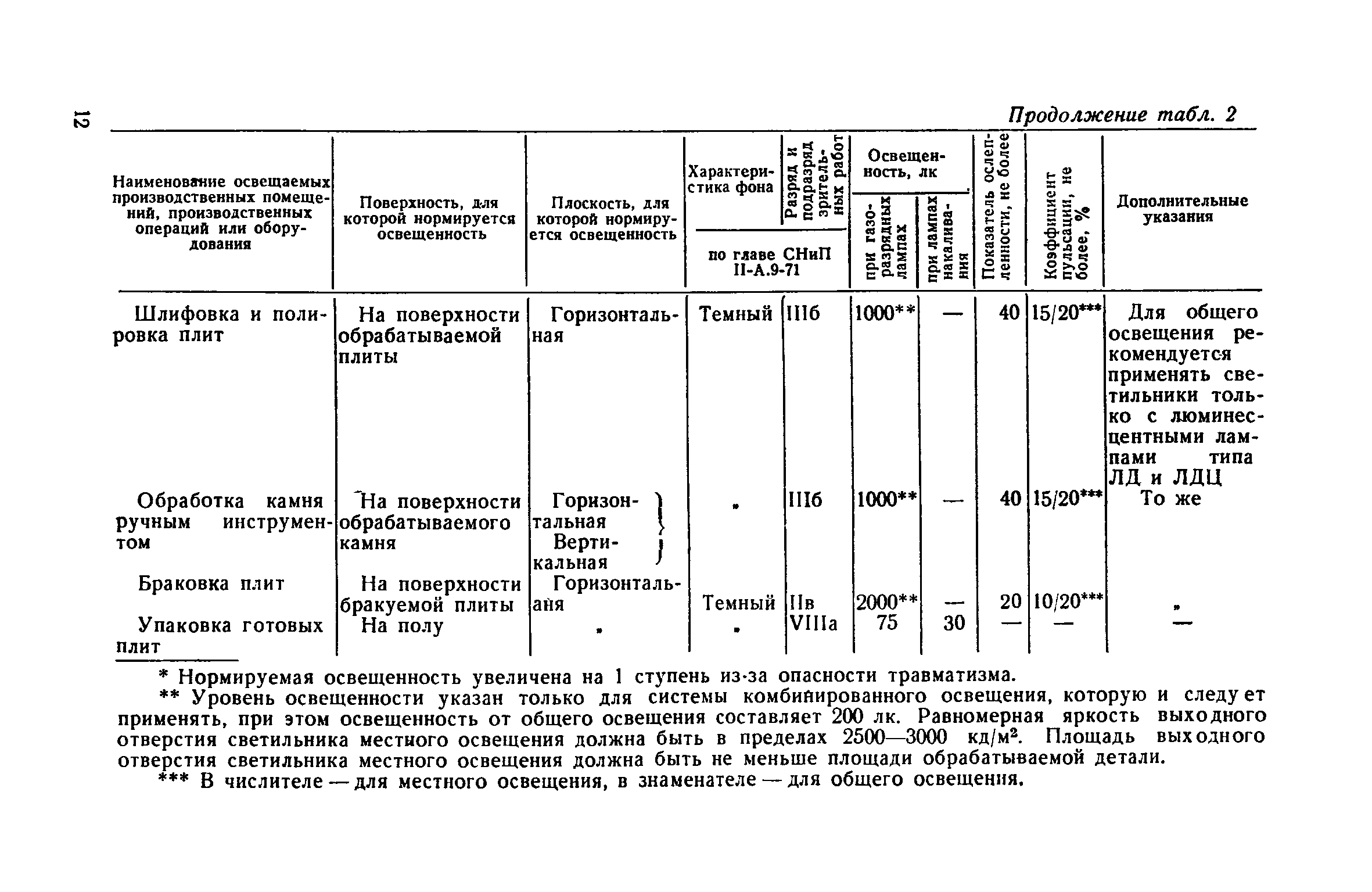 СН 466-74