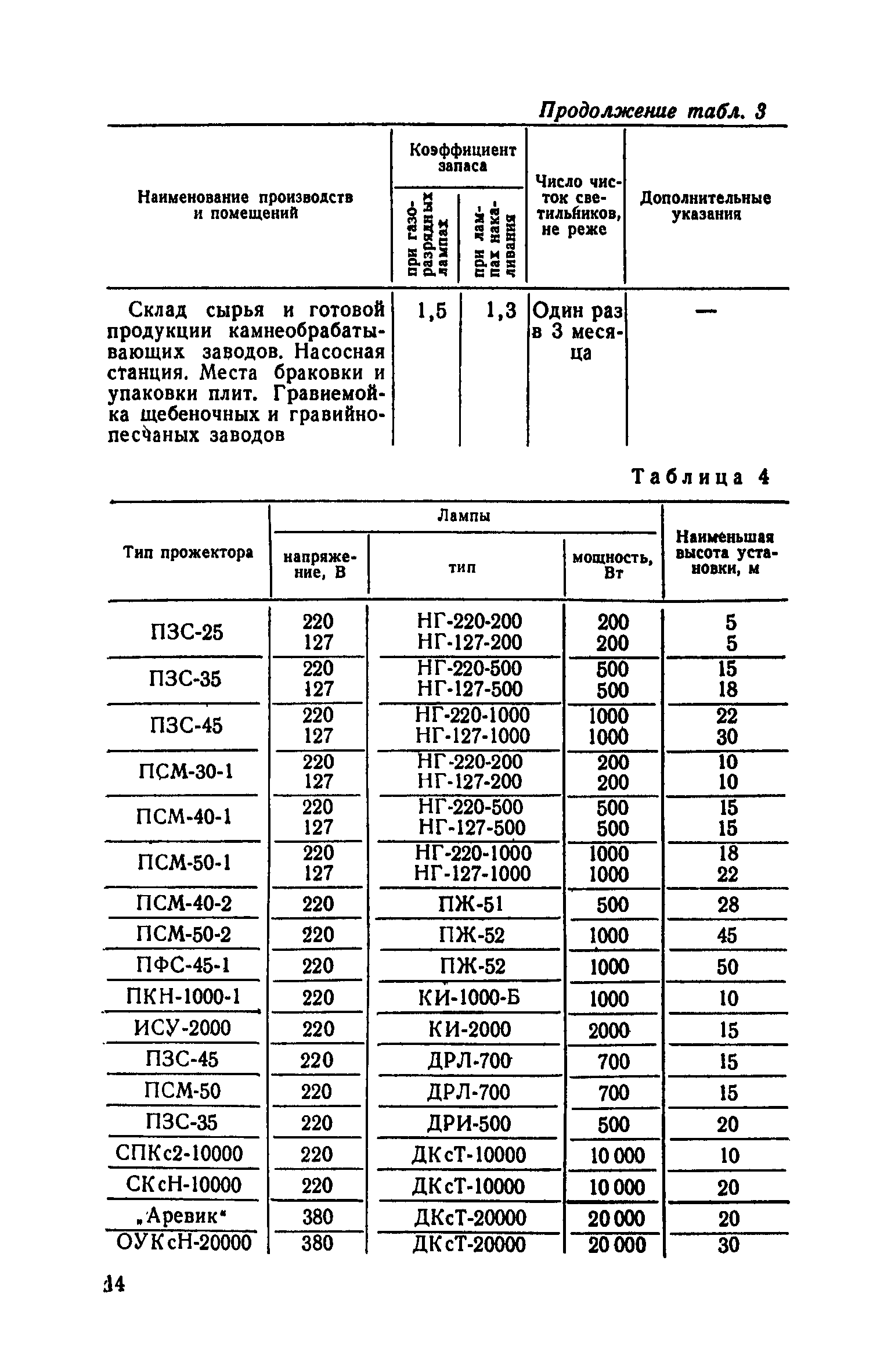 СН 466-74