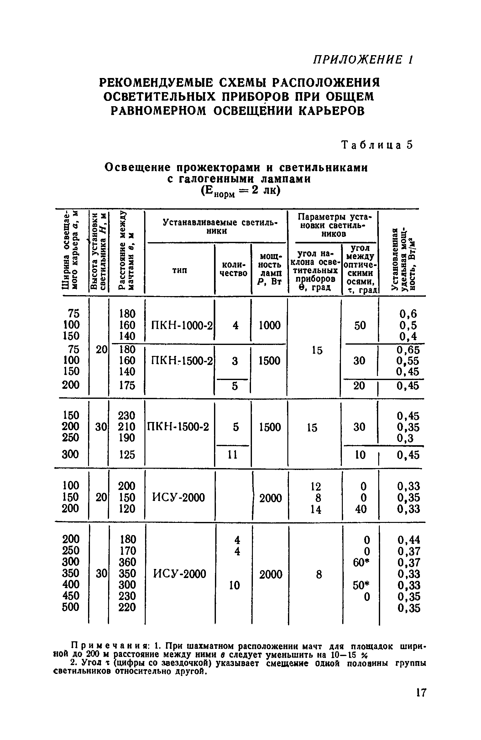 СН 466-74