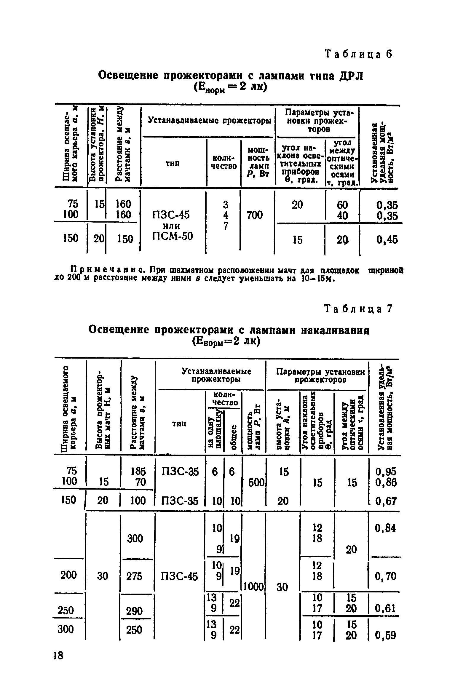 СН 466-74