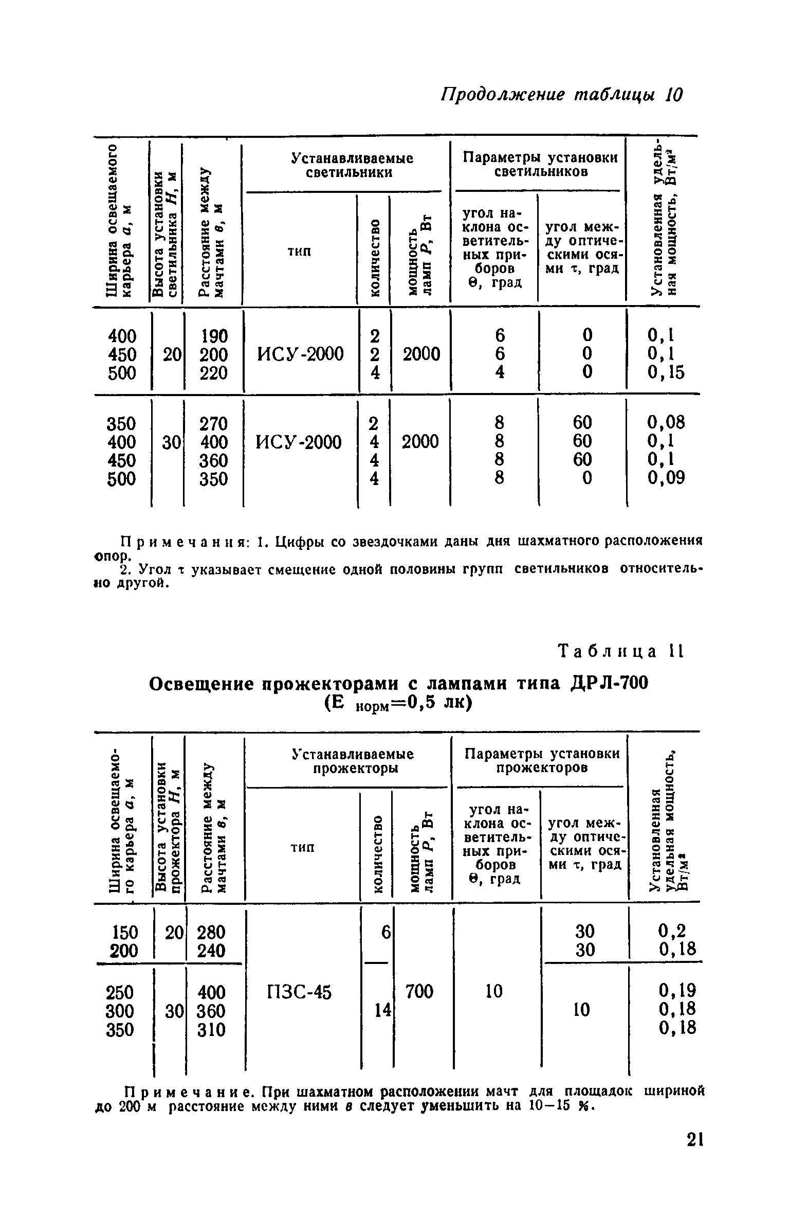 СН 466-74