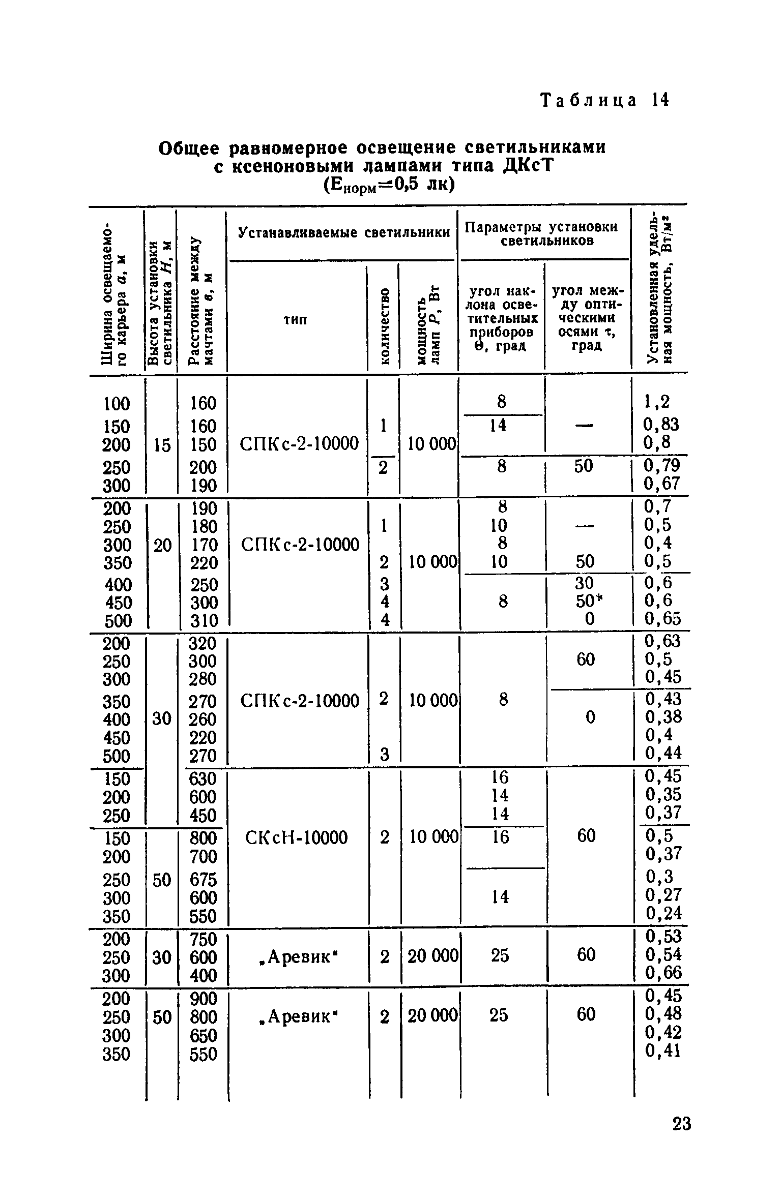 СН 466-74