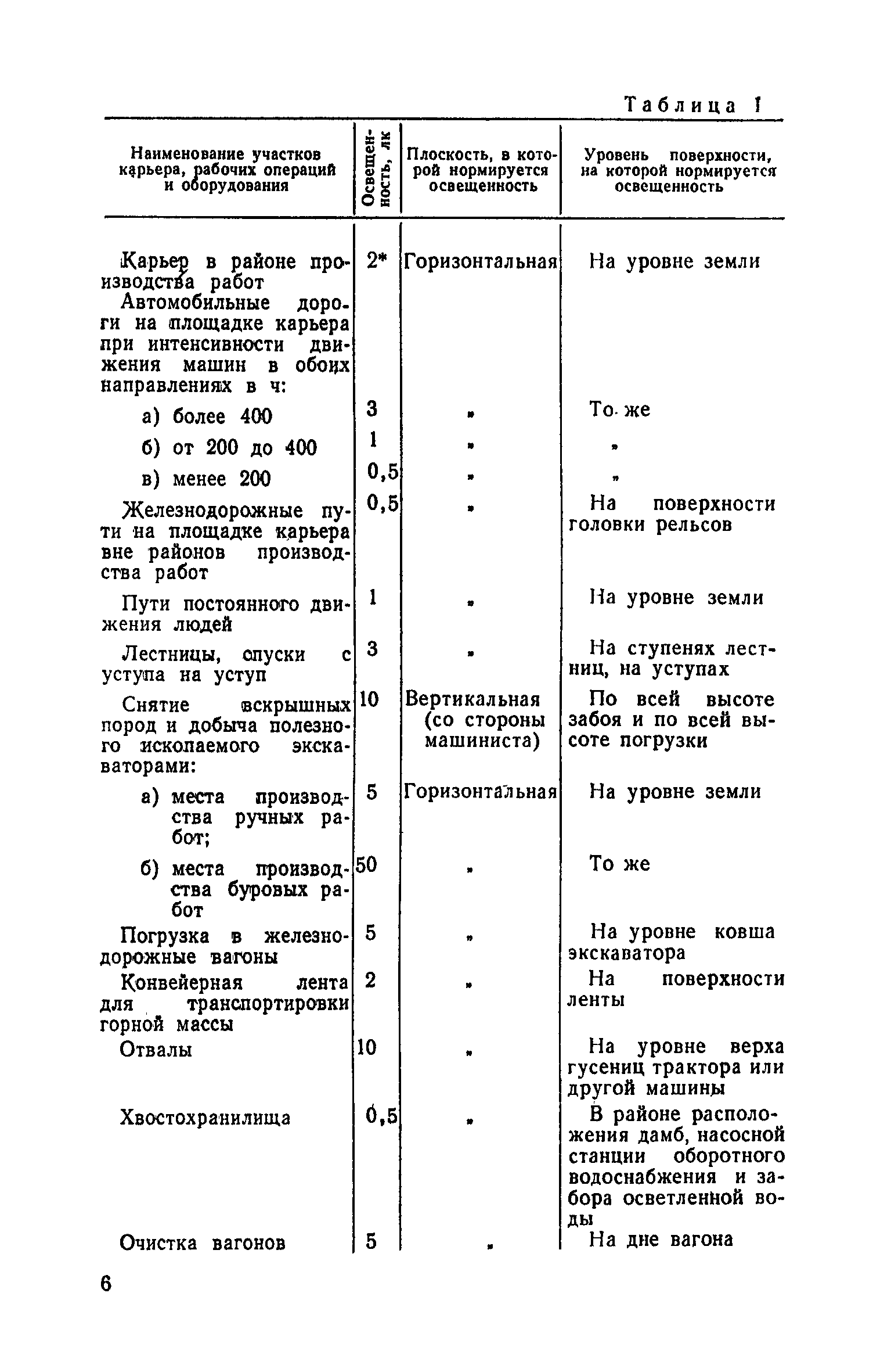 СН 466-74