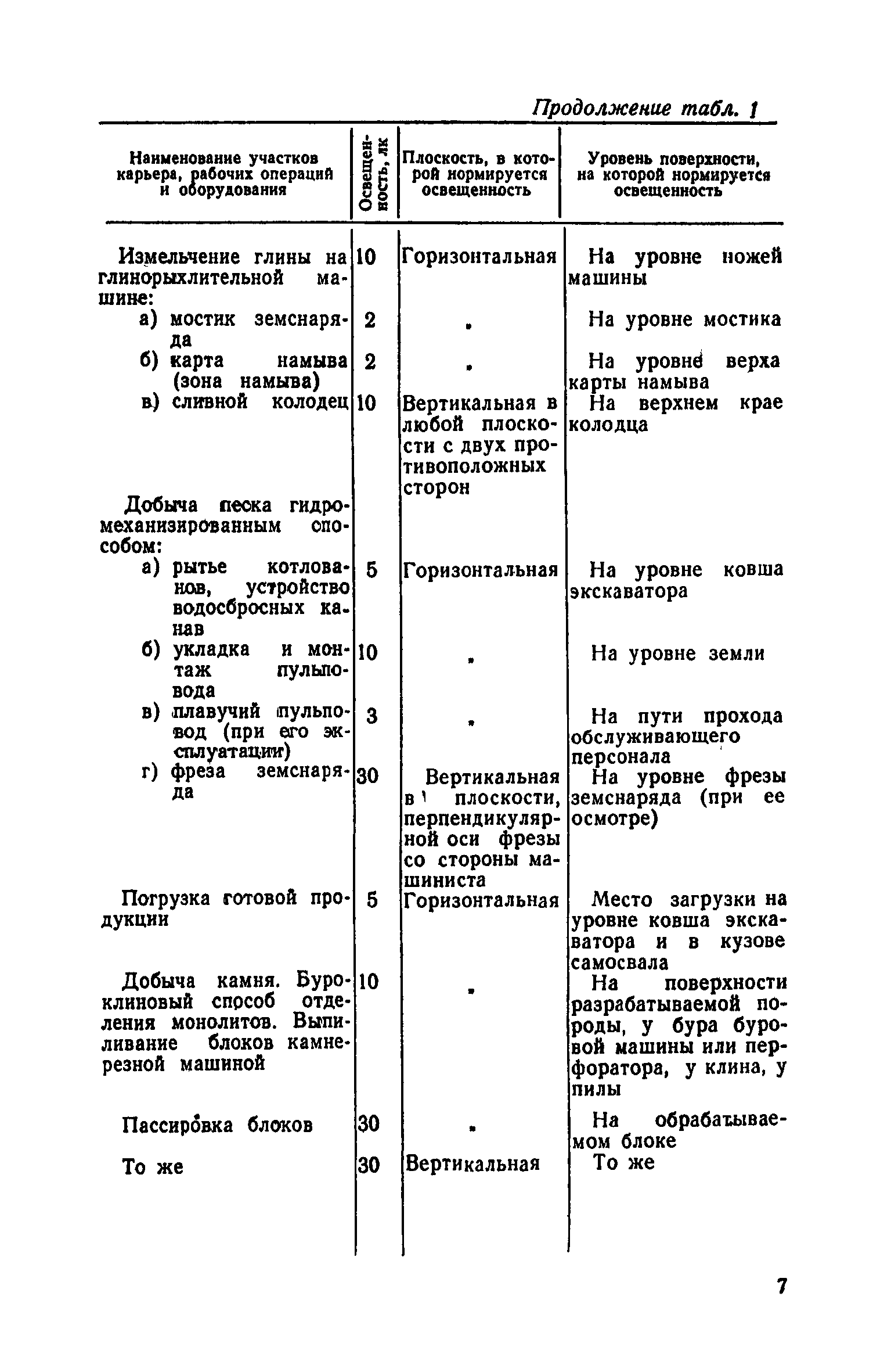 СН 466-74