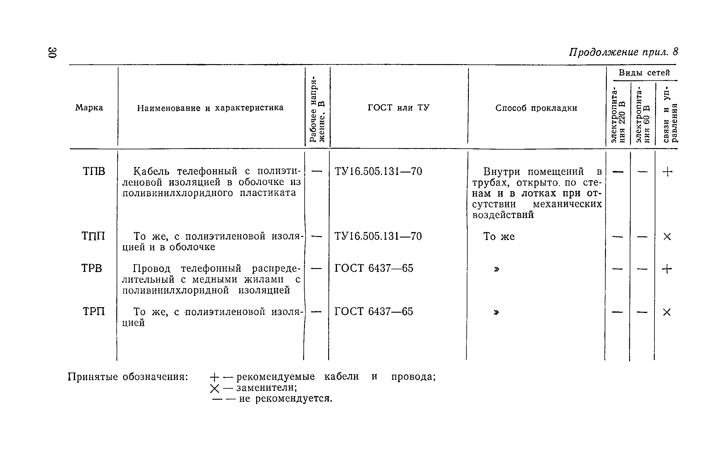 СН 489-76