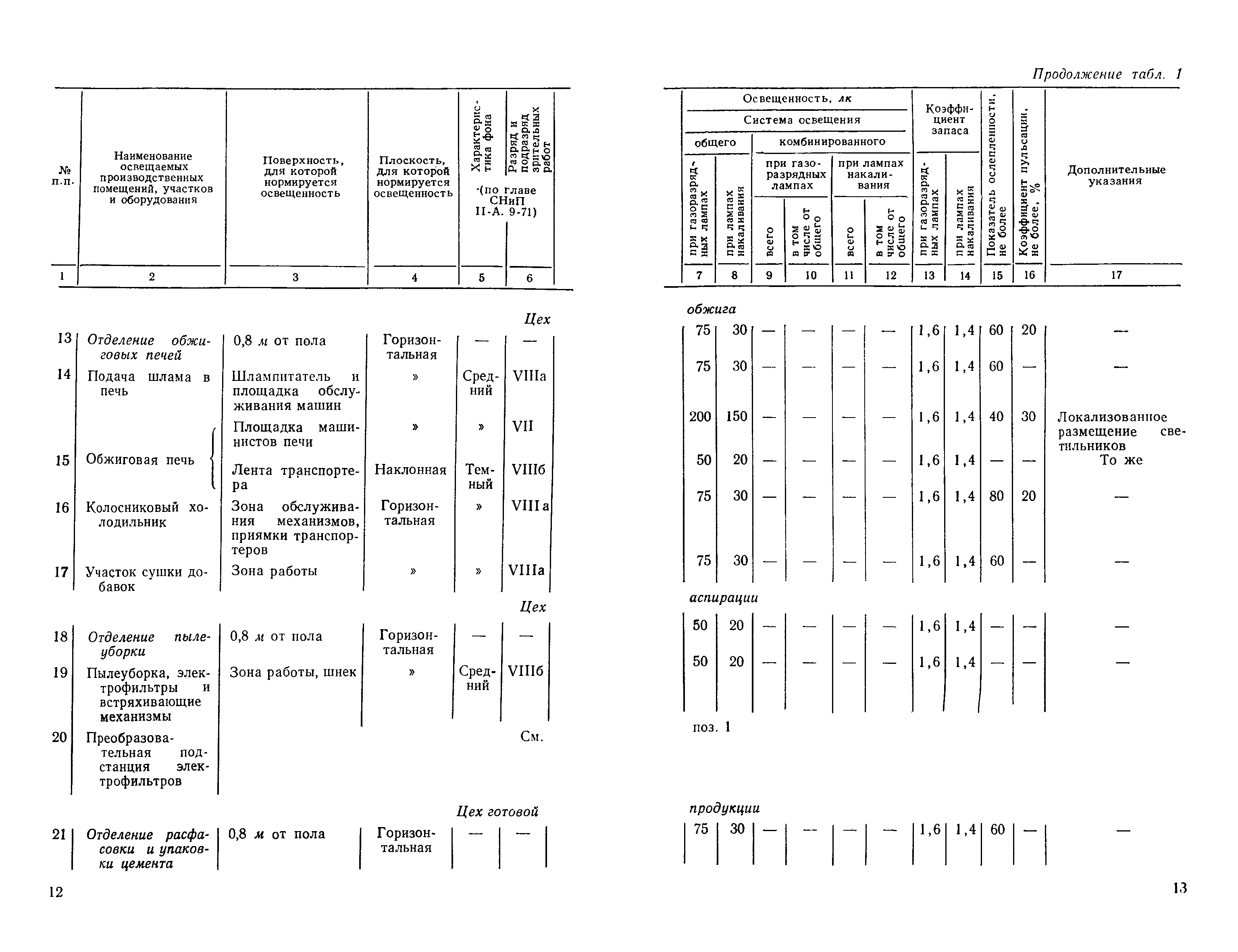 СН 438-72