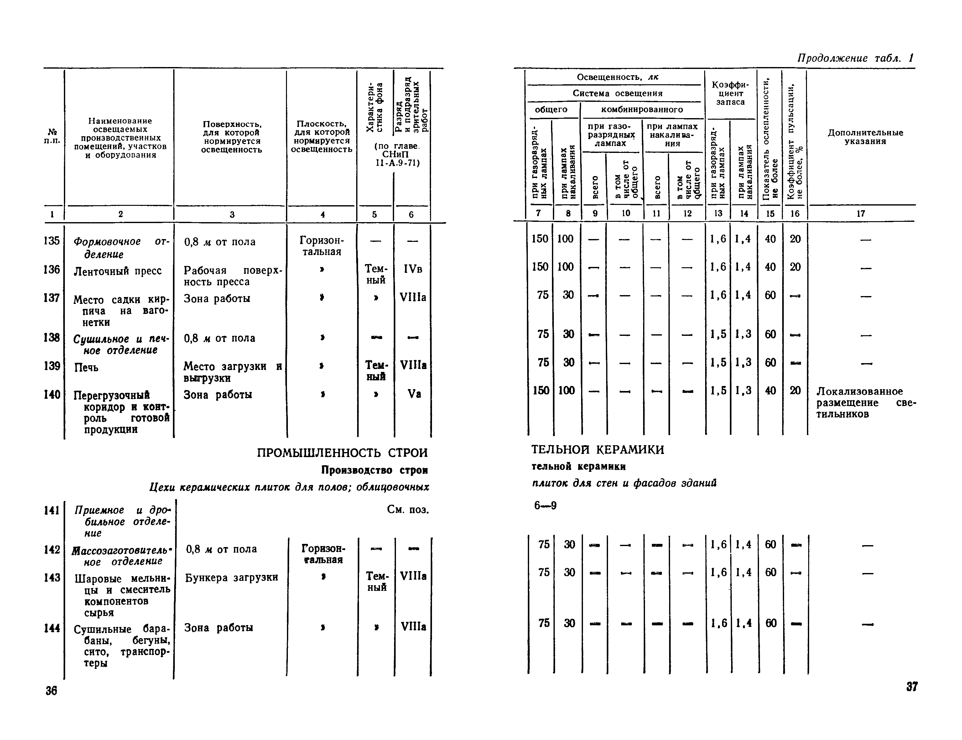 СН 438-72