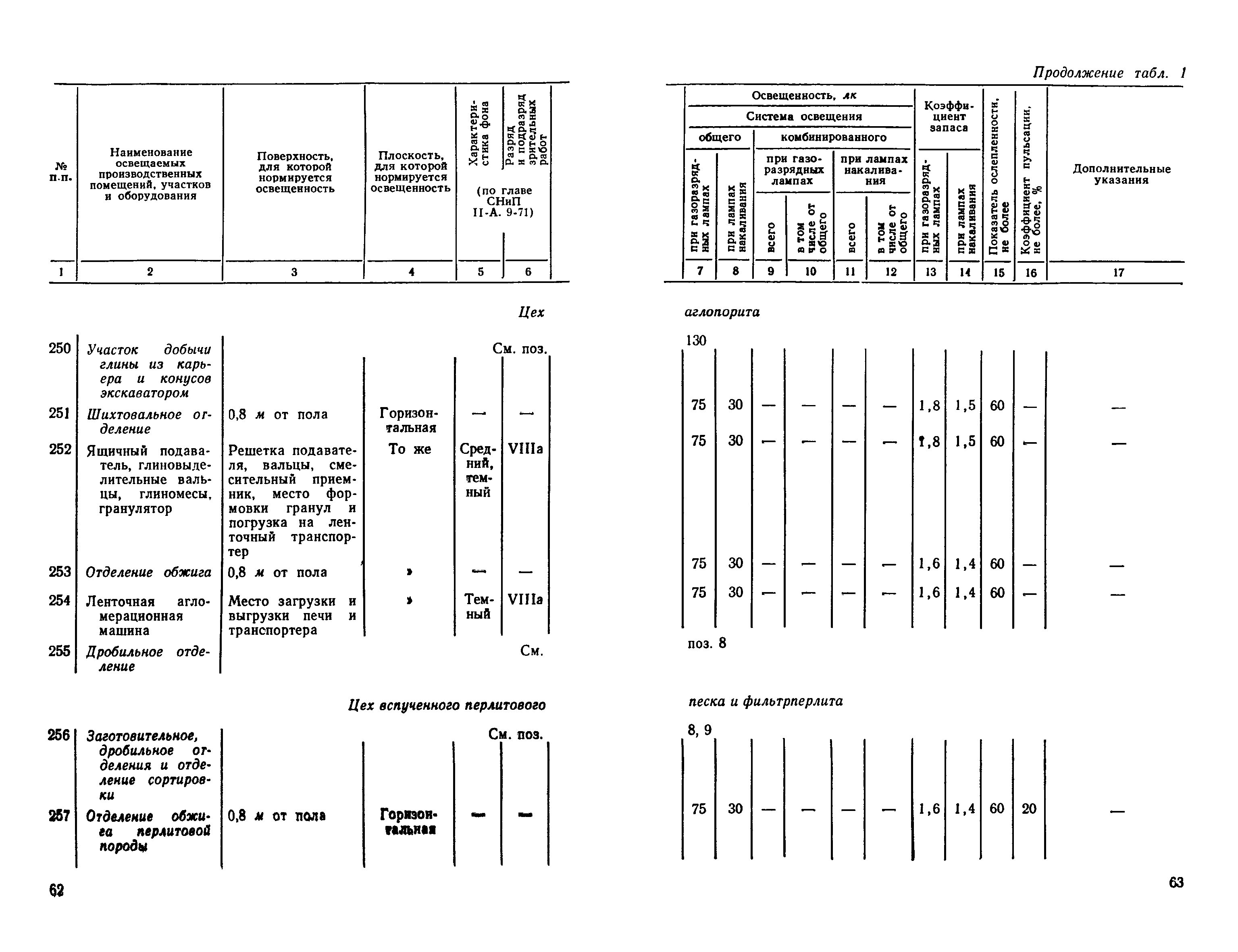 СН 438-72