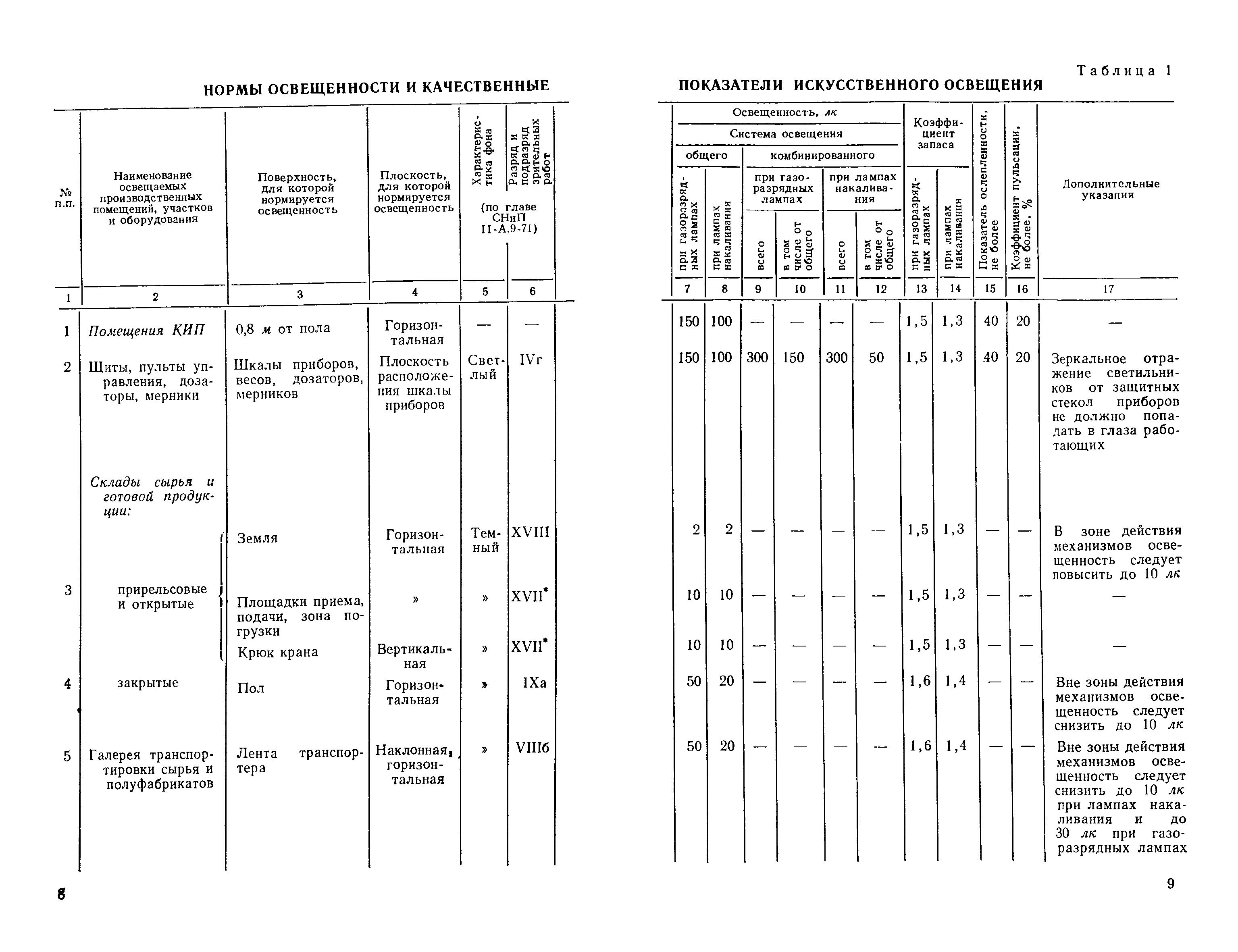 СН 438-72