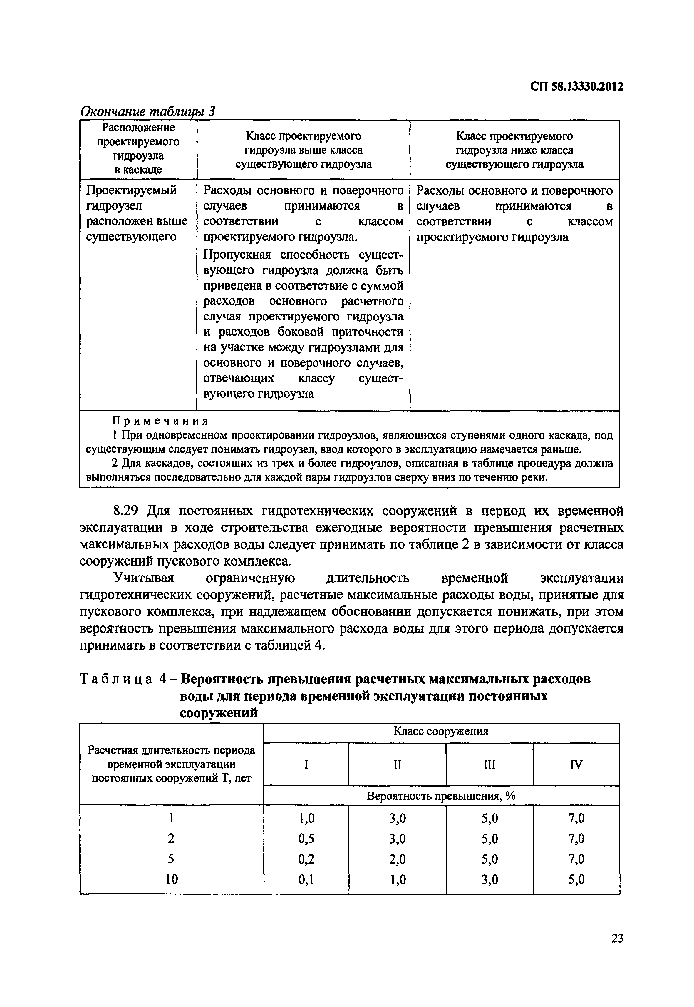 СП 58.13330.2012