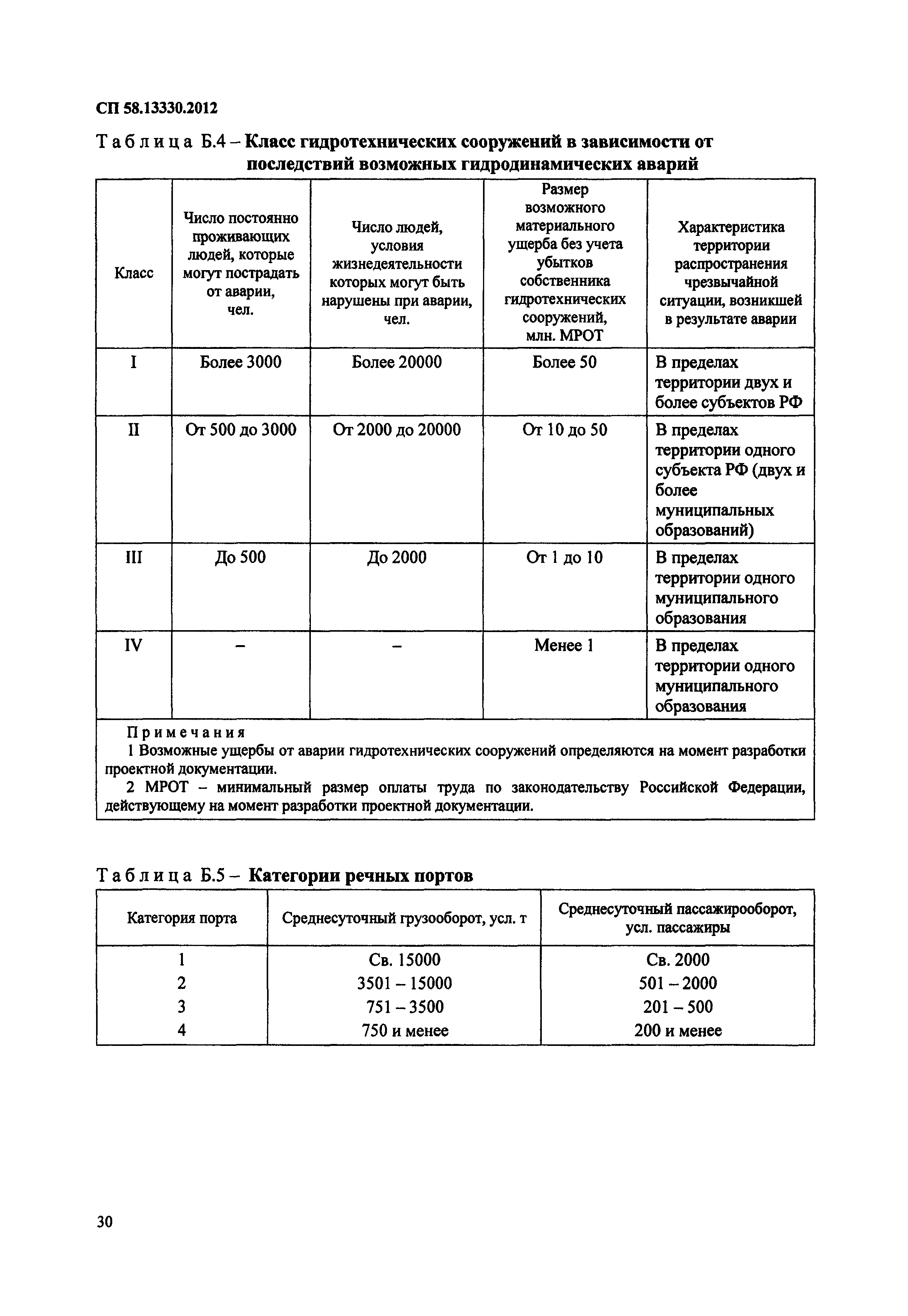 СП 58.13330.2012