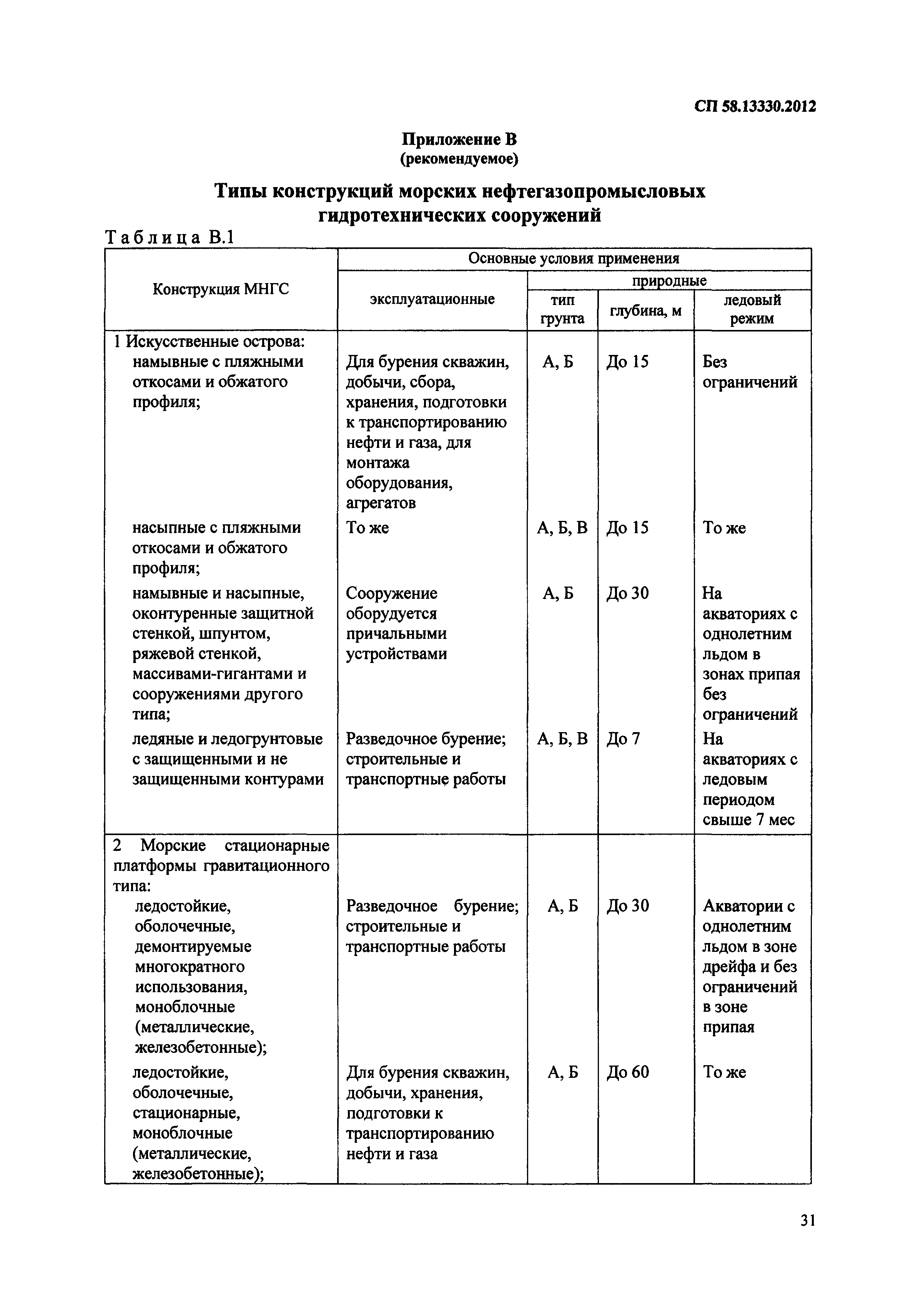 СП 58.13330.2012