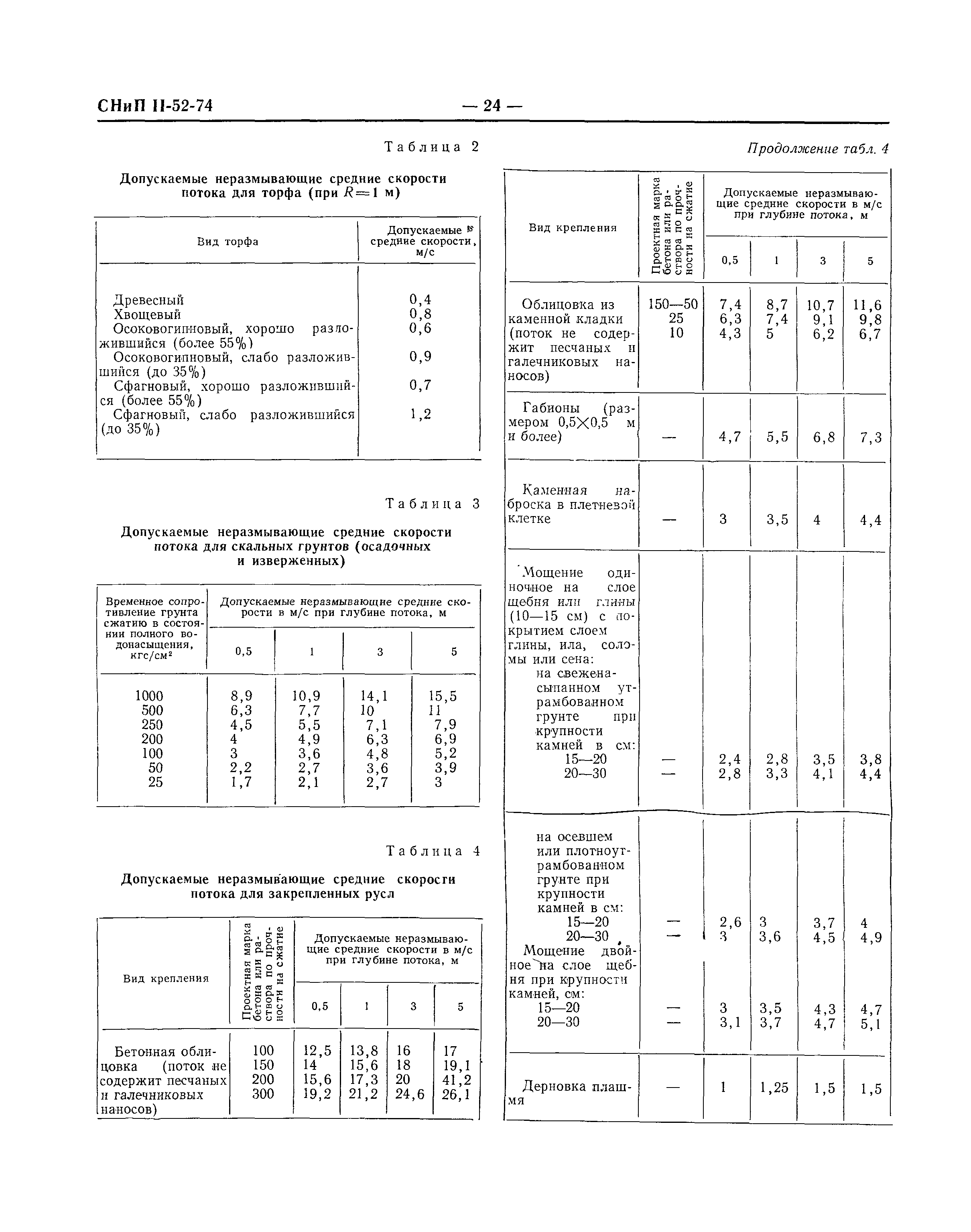 СНиП II-52-74