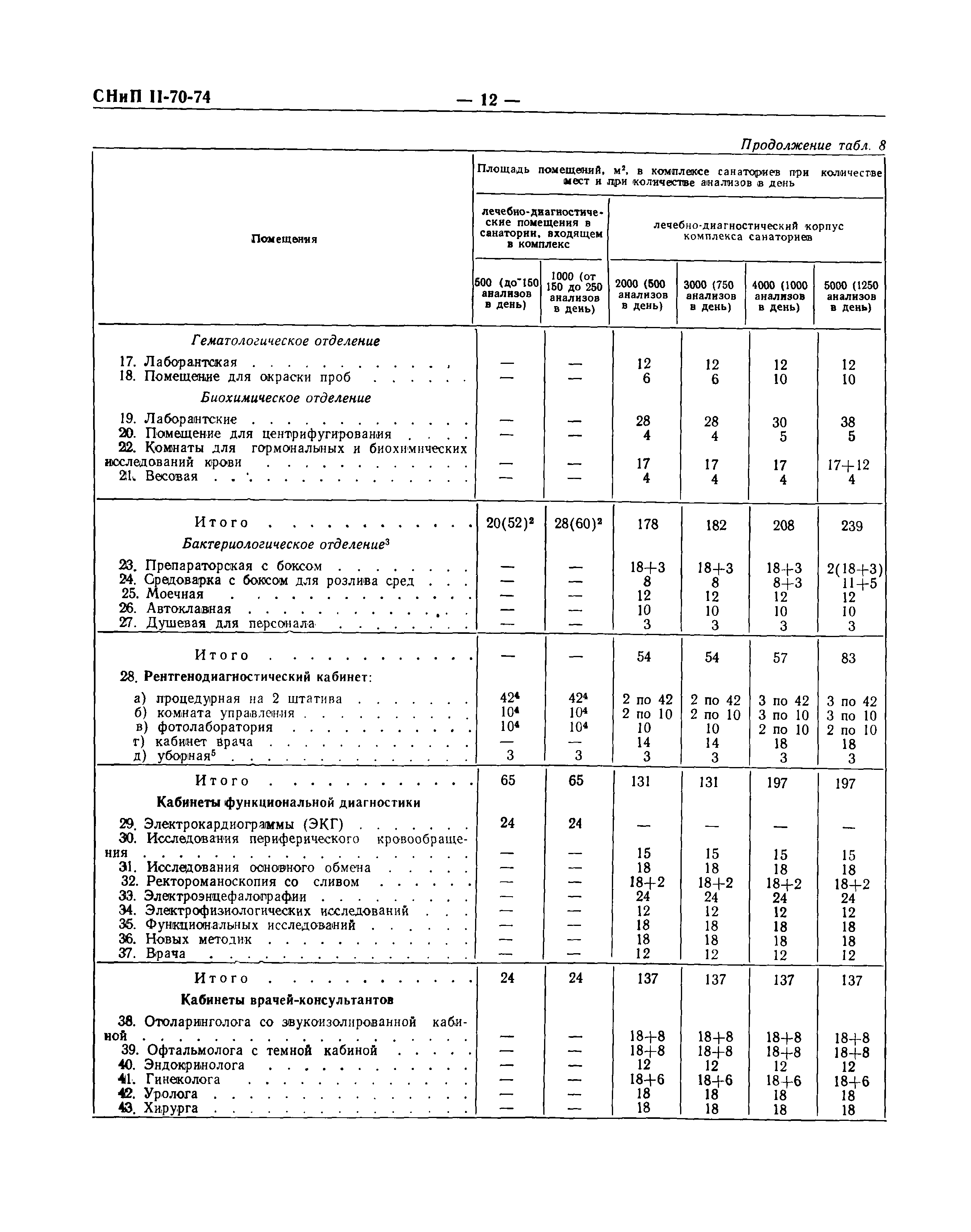 СНиП II-70-74