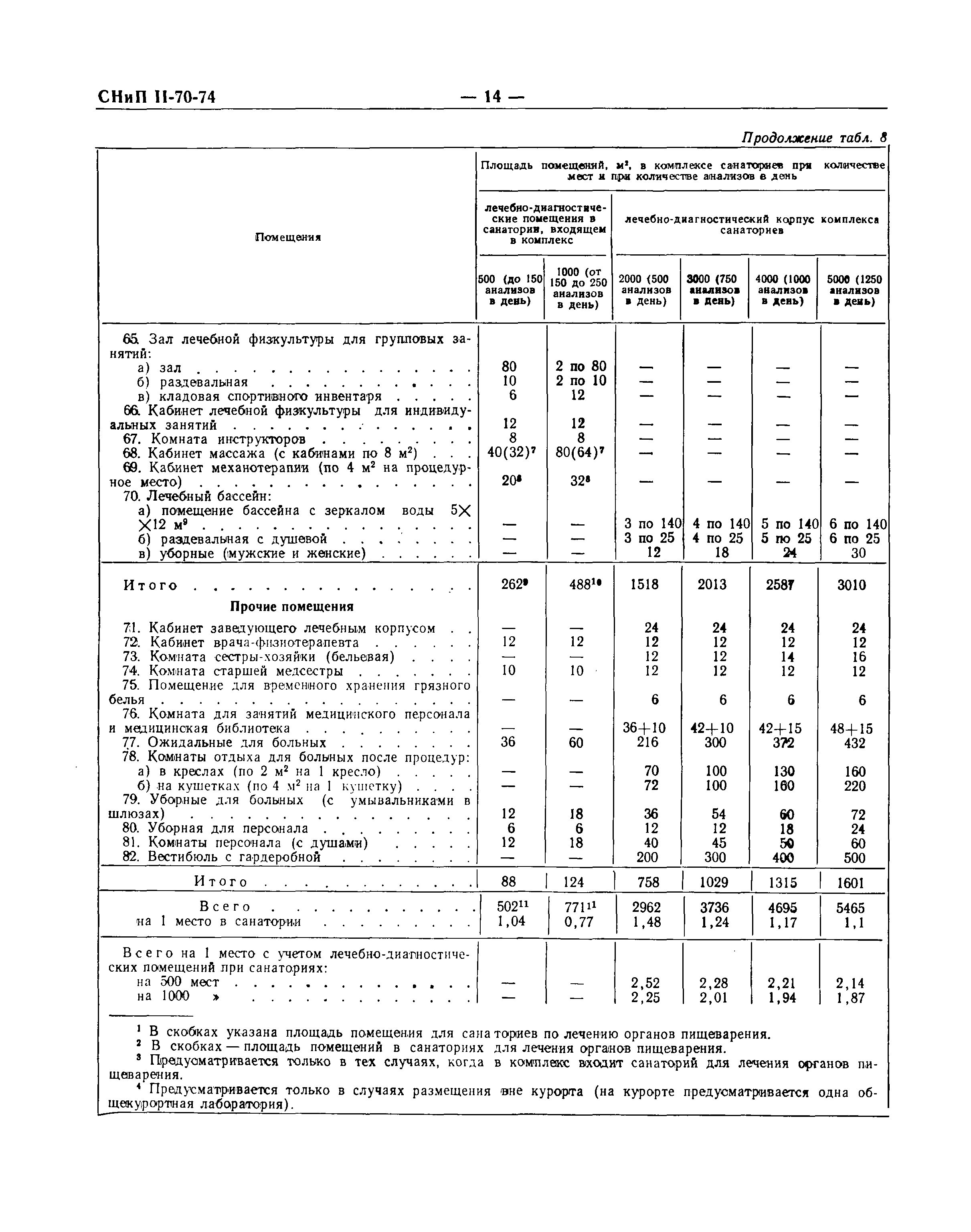 СНиП II-70-74