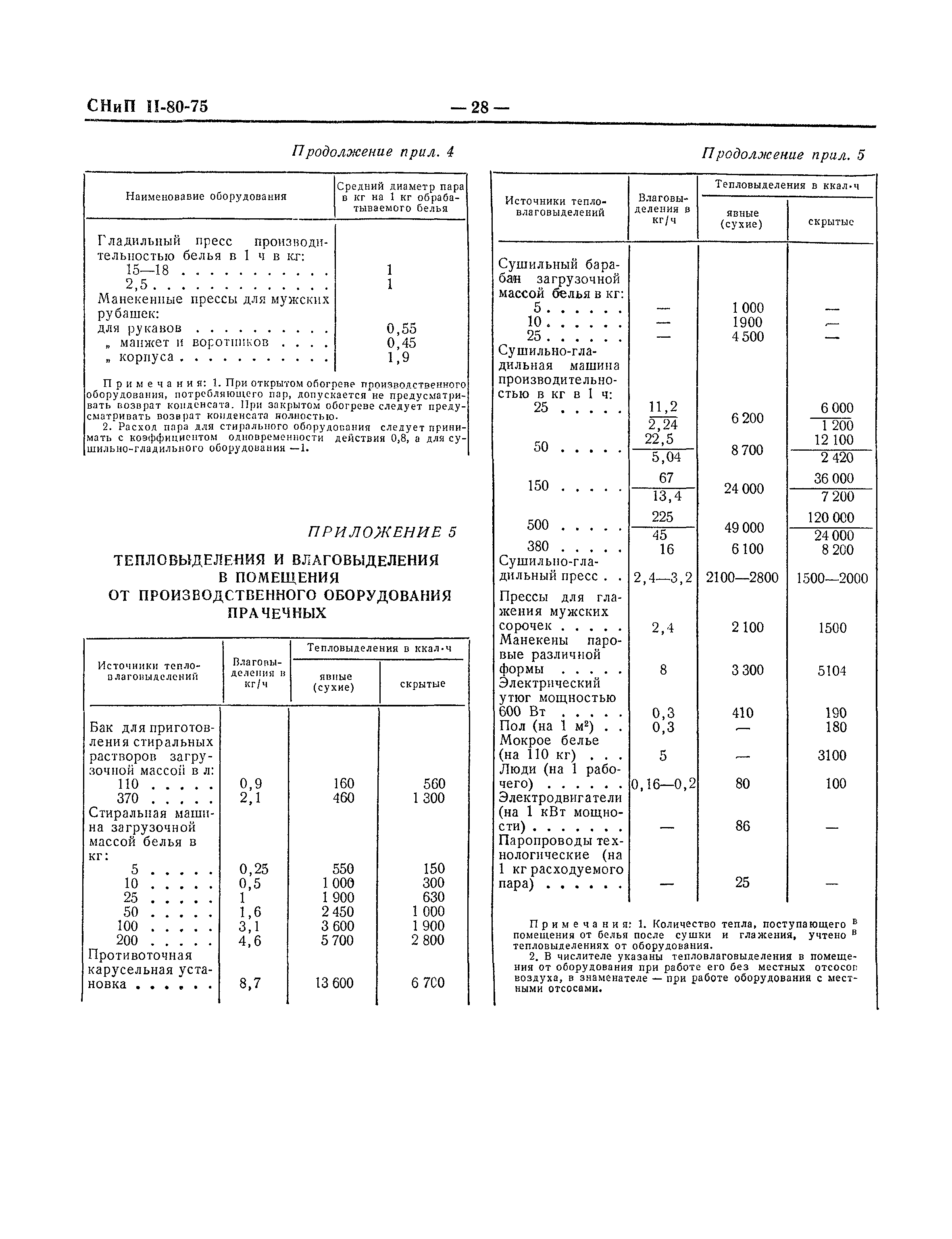 СНиП II-80-75