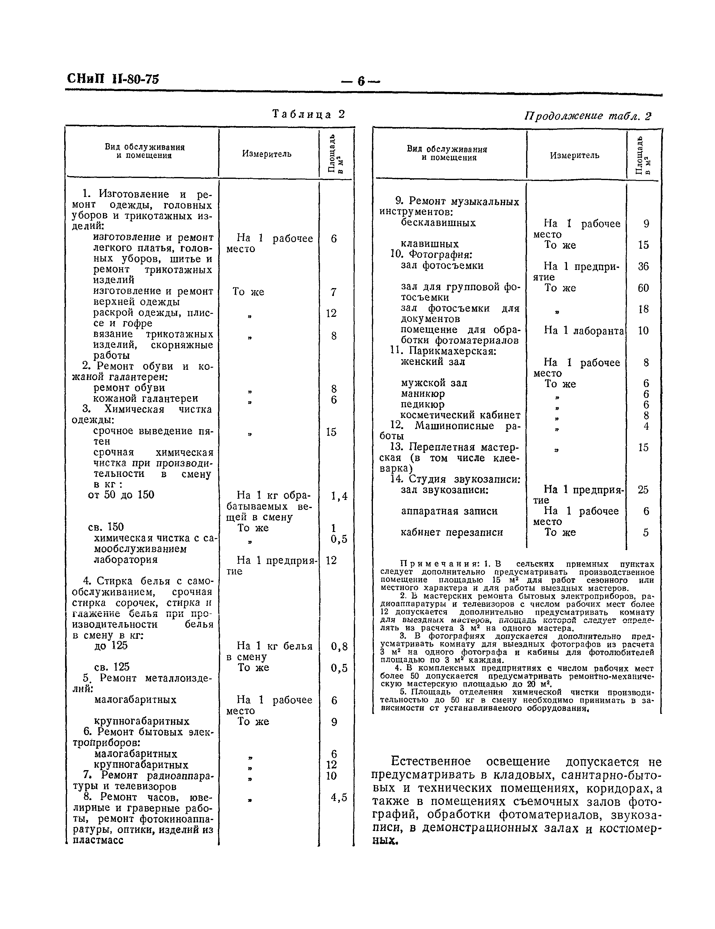 СНиП II-80-75