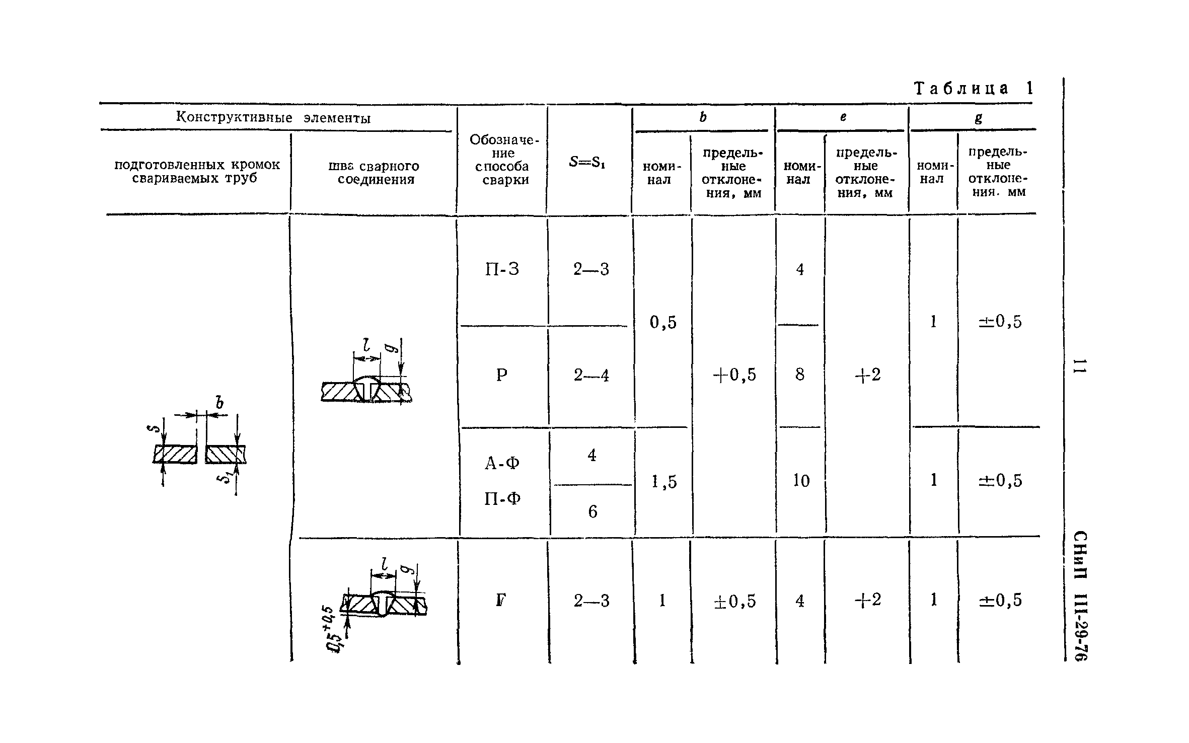 СНиП III-29-76