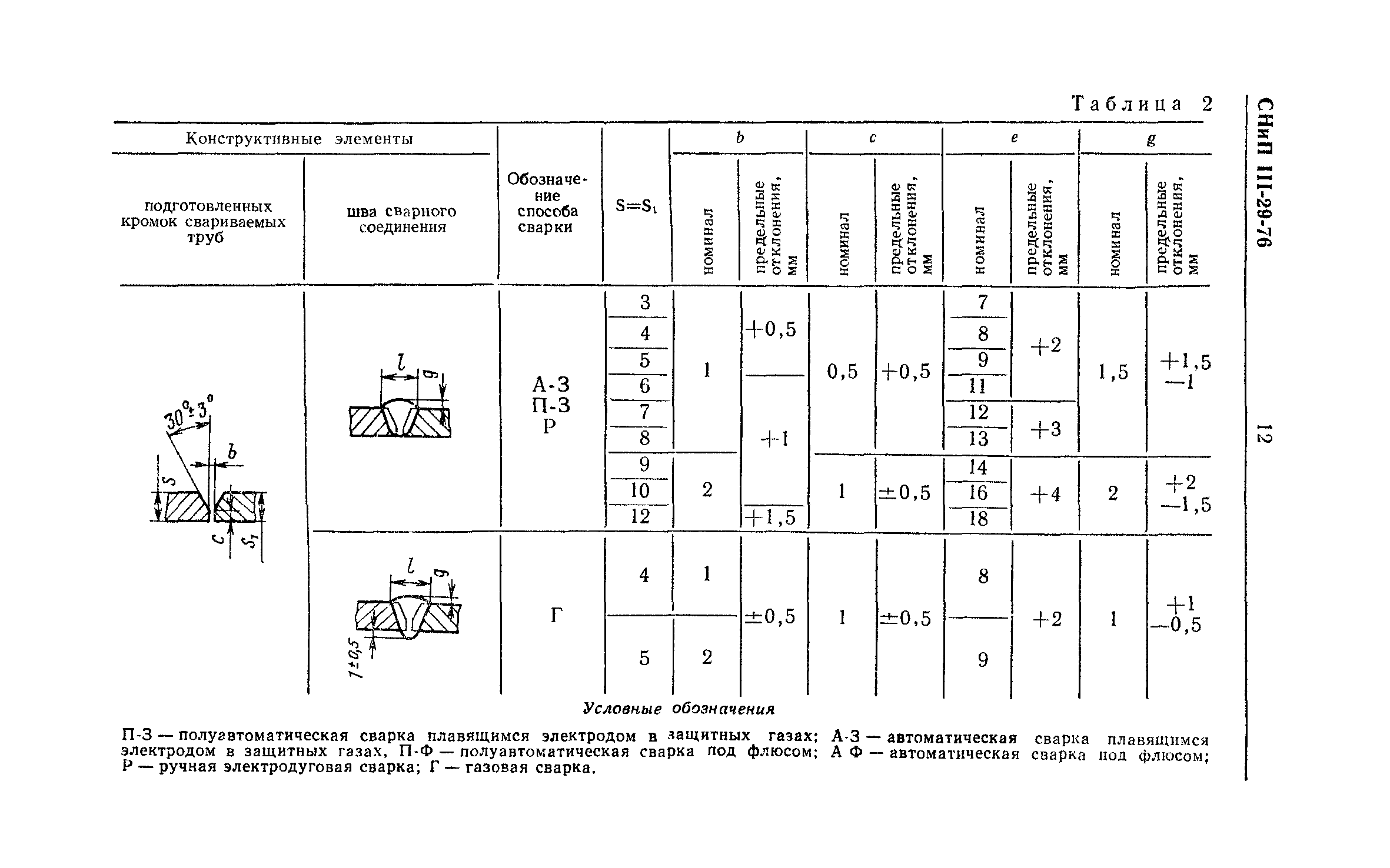 СНиП III-29-76