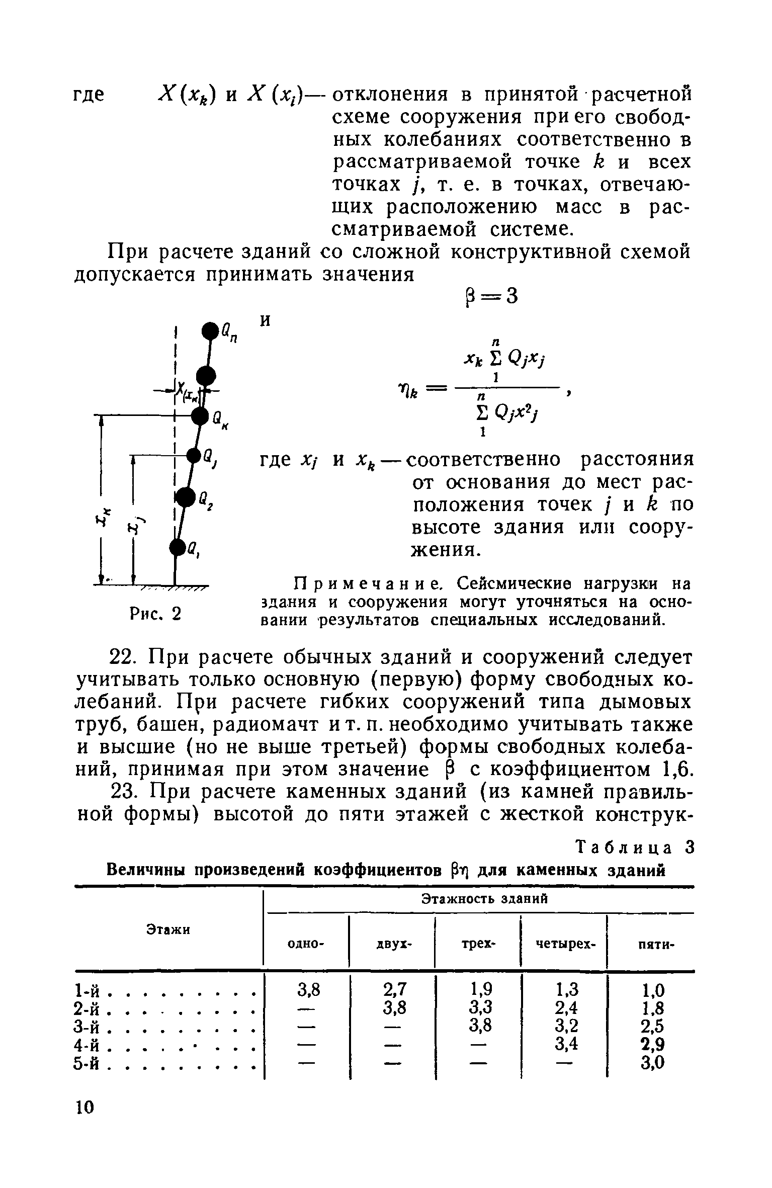 СН 8-57