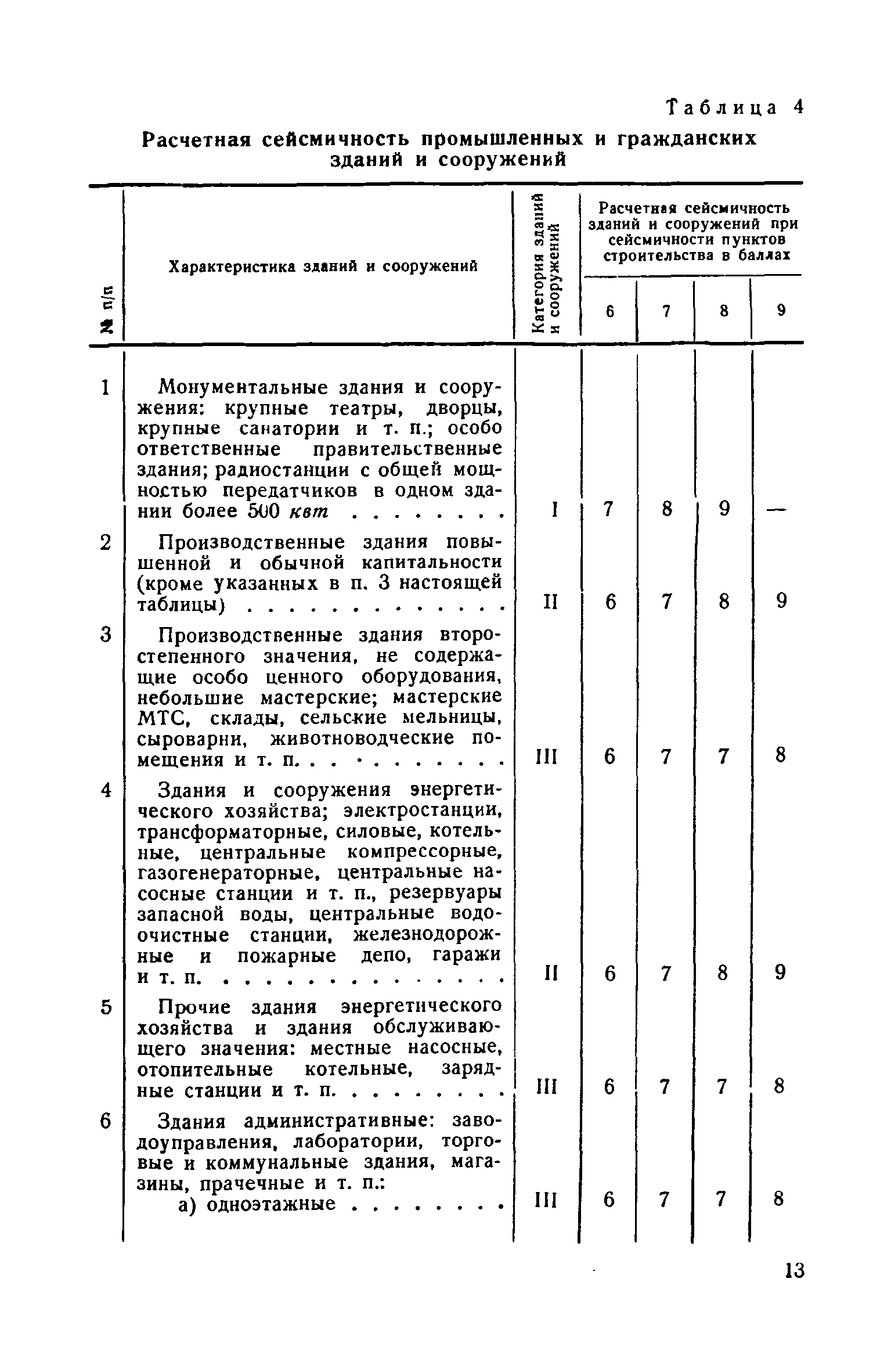 СН 8-57